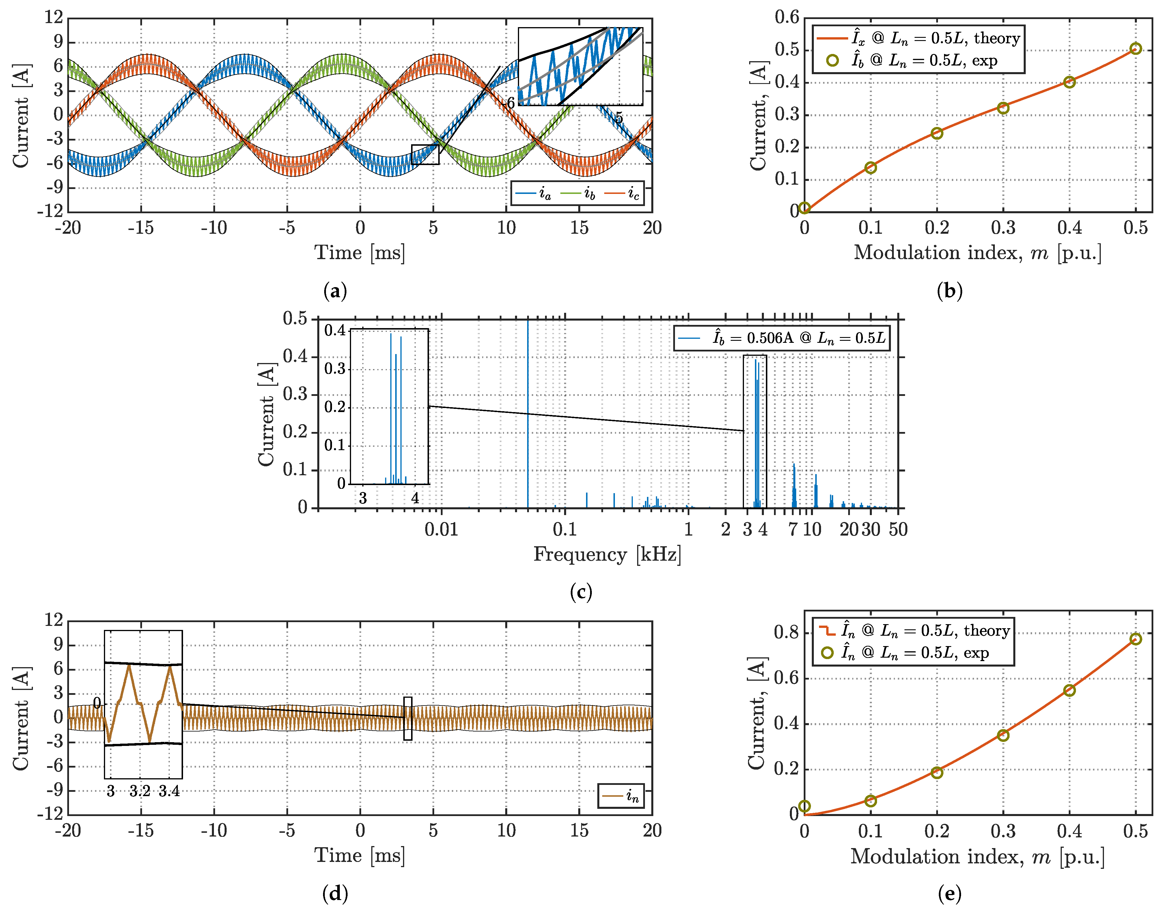 Energies 14 01430 g019 Energies 14 01430 g019