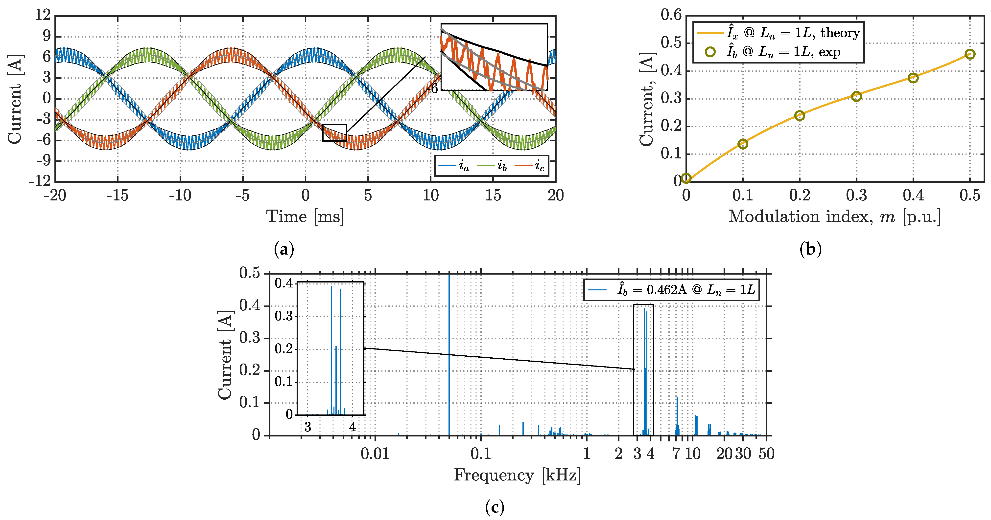 Energies 14 01430 g020a Energies 14 01430 g020a