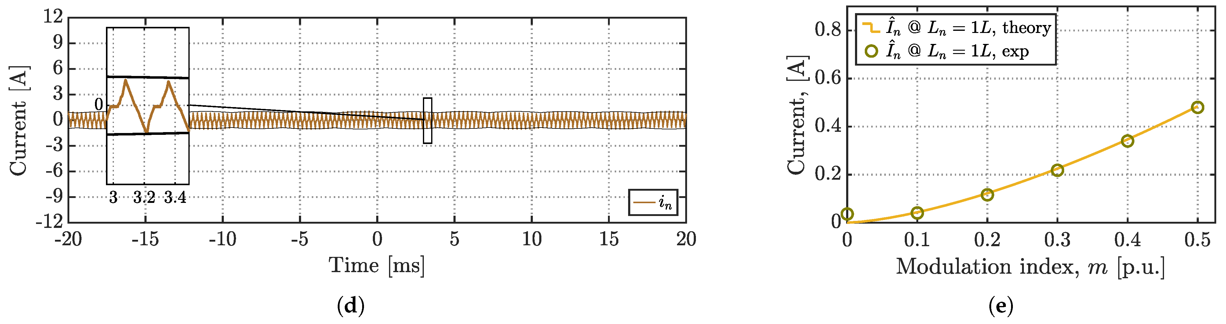 Energies 14 01430 g020b Energies 14 01430 g020b