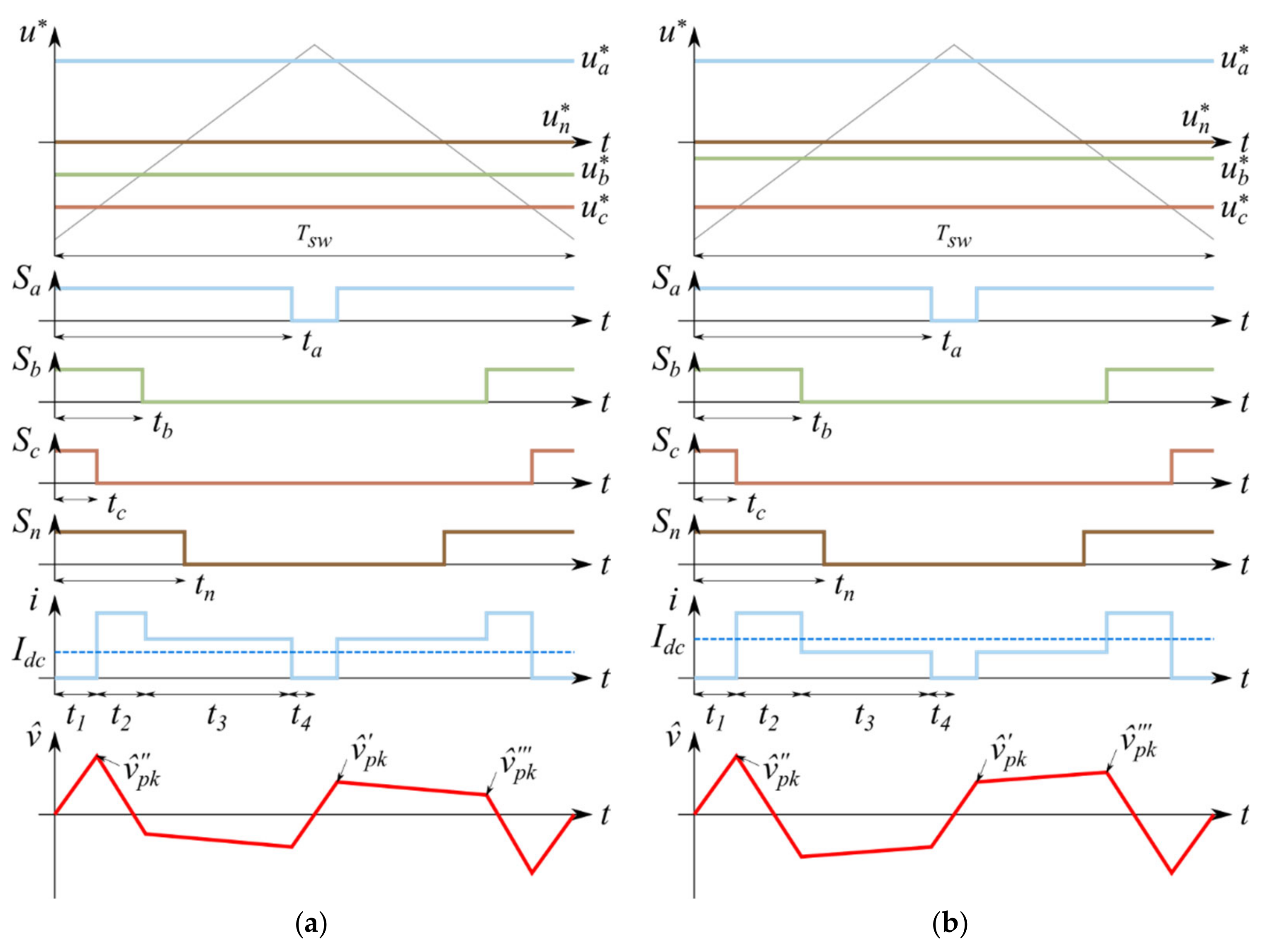 Energies 14 01434 g004 Energies 14 01434 g004