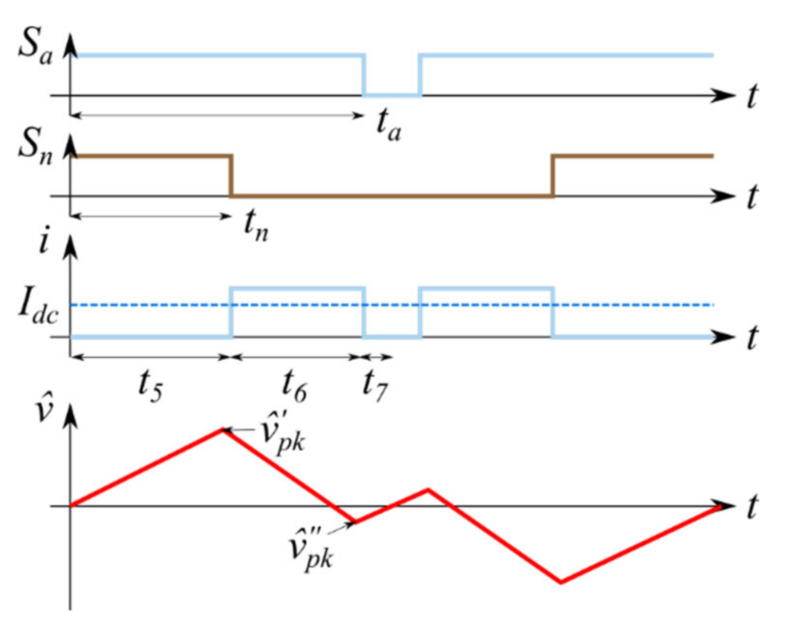 Energies 14 01434 g009 Energies 14 01434 g009