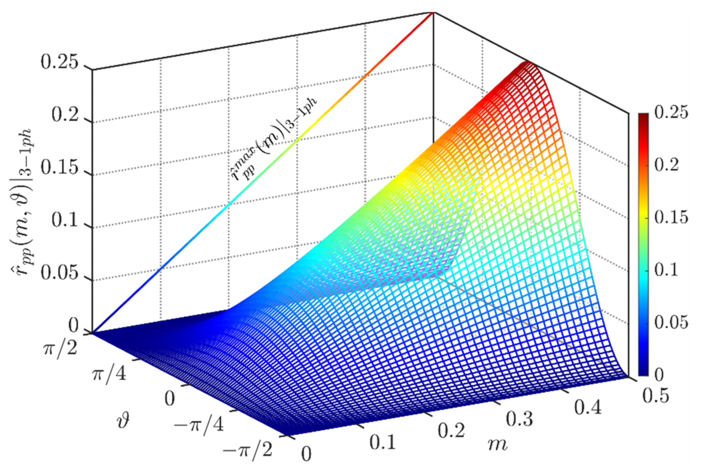 Energies 14 01434 g011 Energies 14 01434 g011