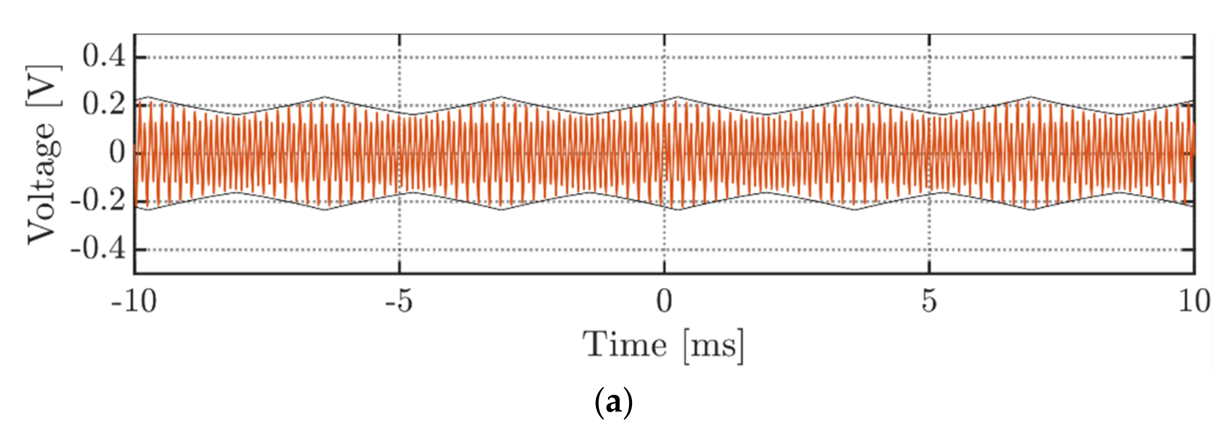 Energies 14 01434 g018a Energies 14 01434 g018a