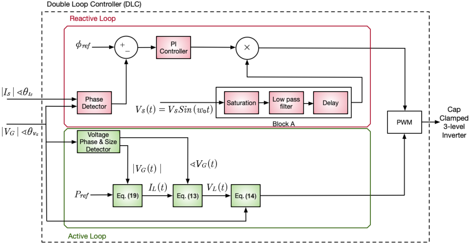 Energies 14 01435 g007
