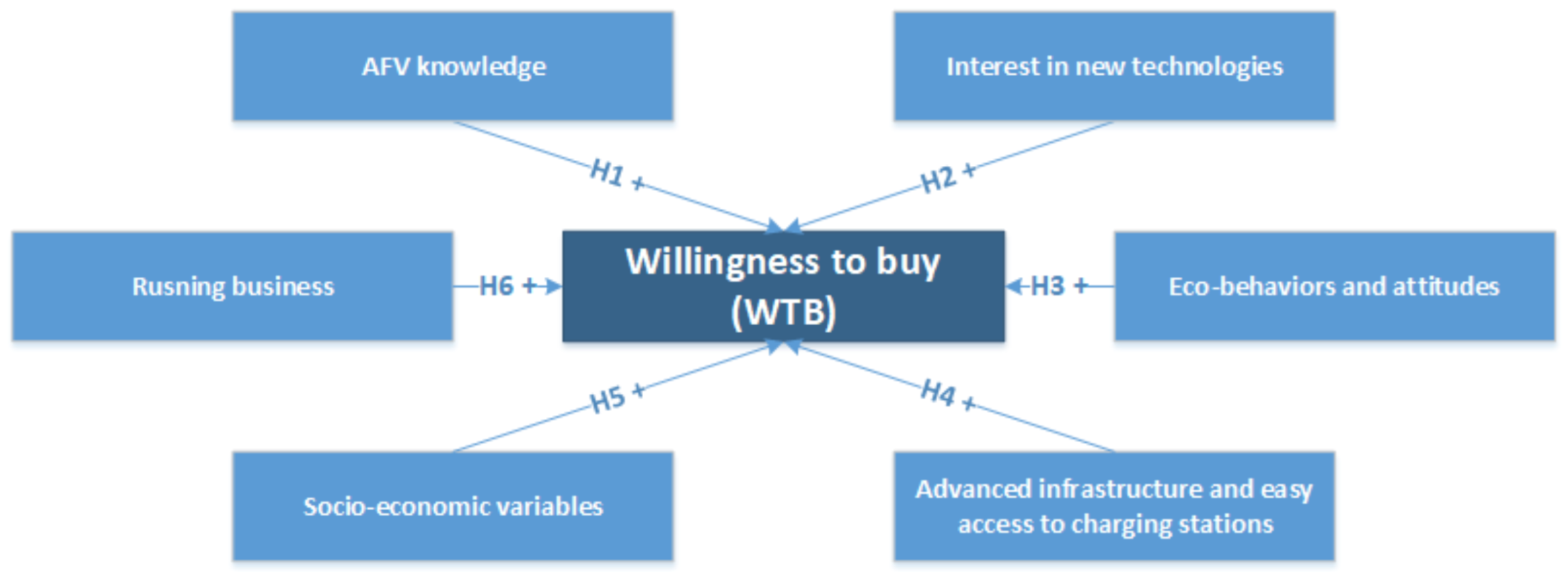 Energies 14 01438 g001 Energies 14 01438 g001