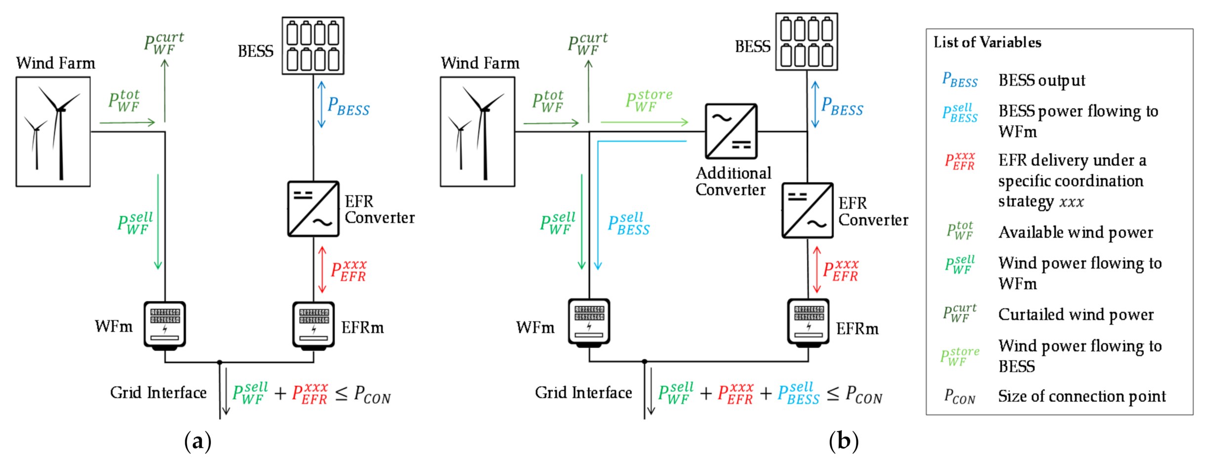 Energies 14 01439 g002 Energies 14 01439 g002
