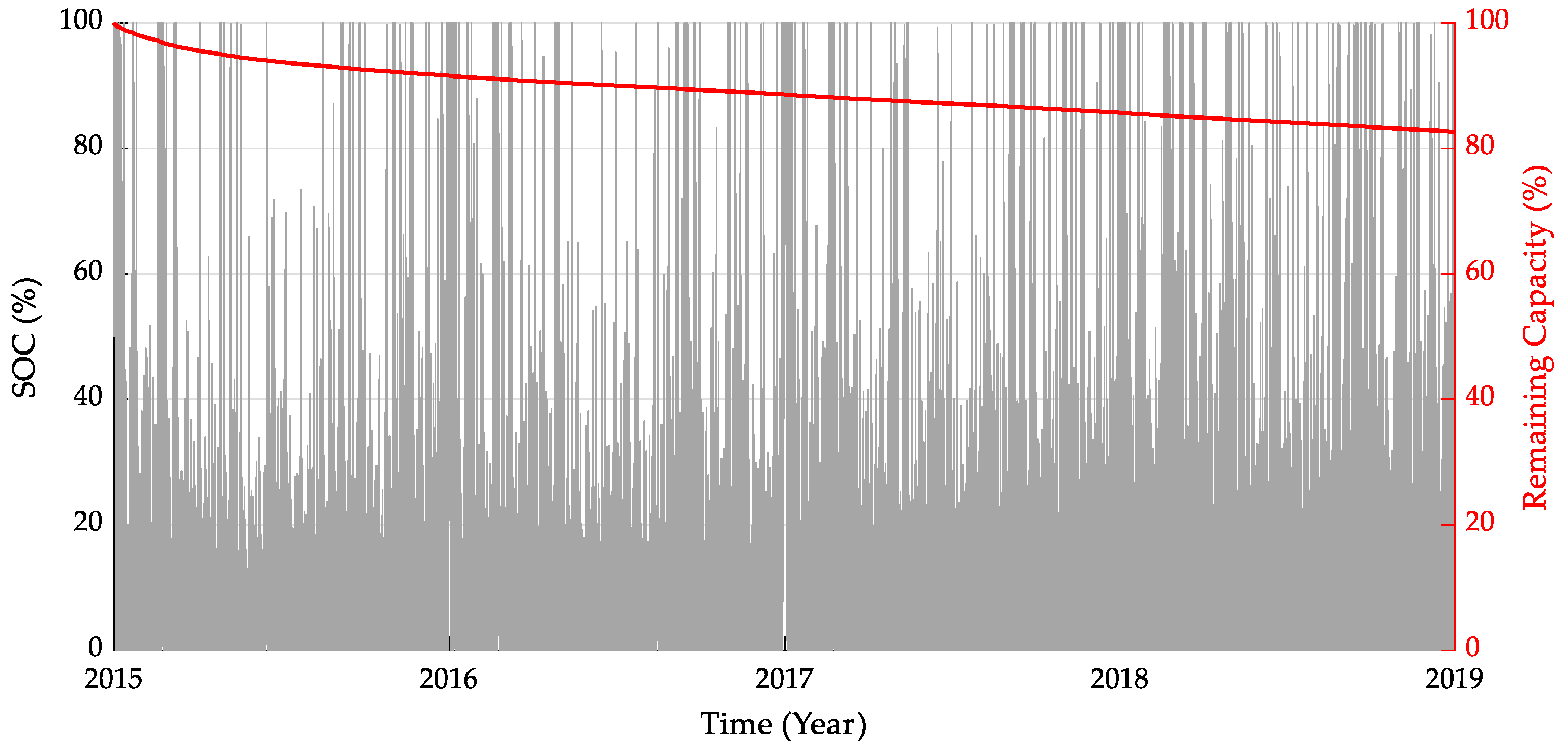 Energies 14 01439 g005 Energies 14 01439 g005