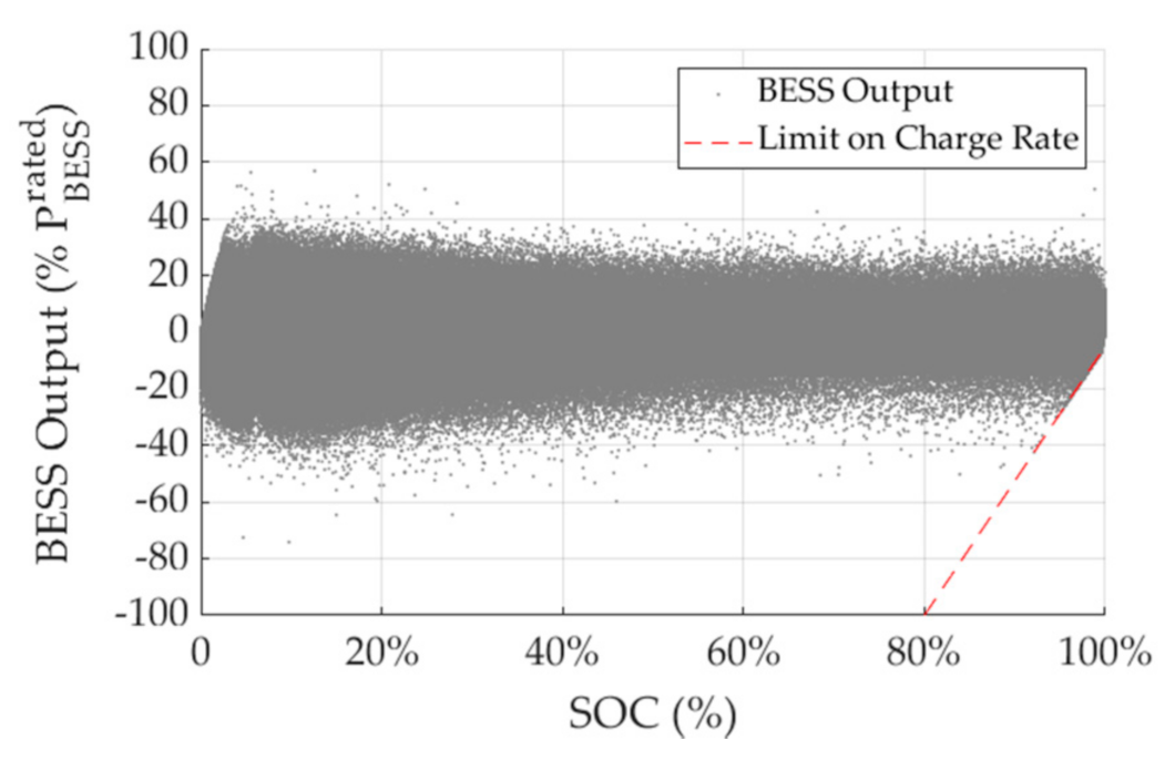 Energies 14 01439 g006 Energies 14 01439 g006