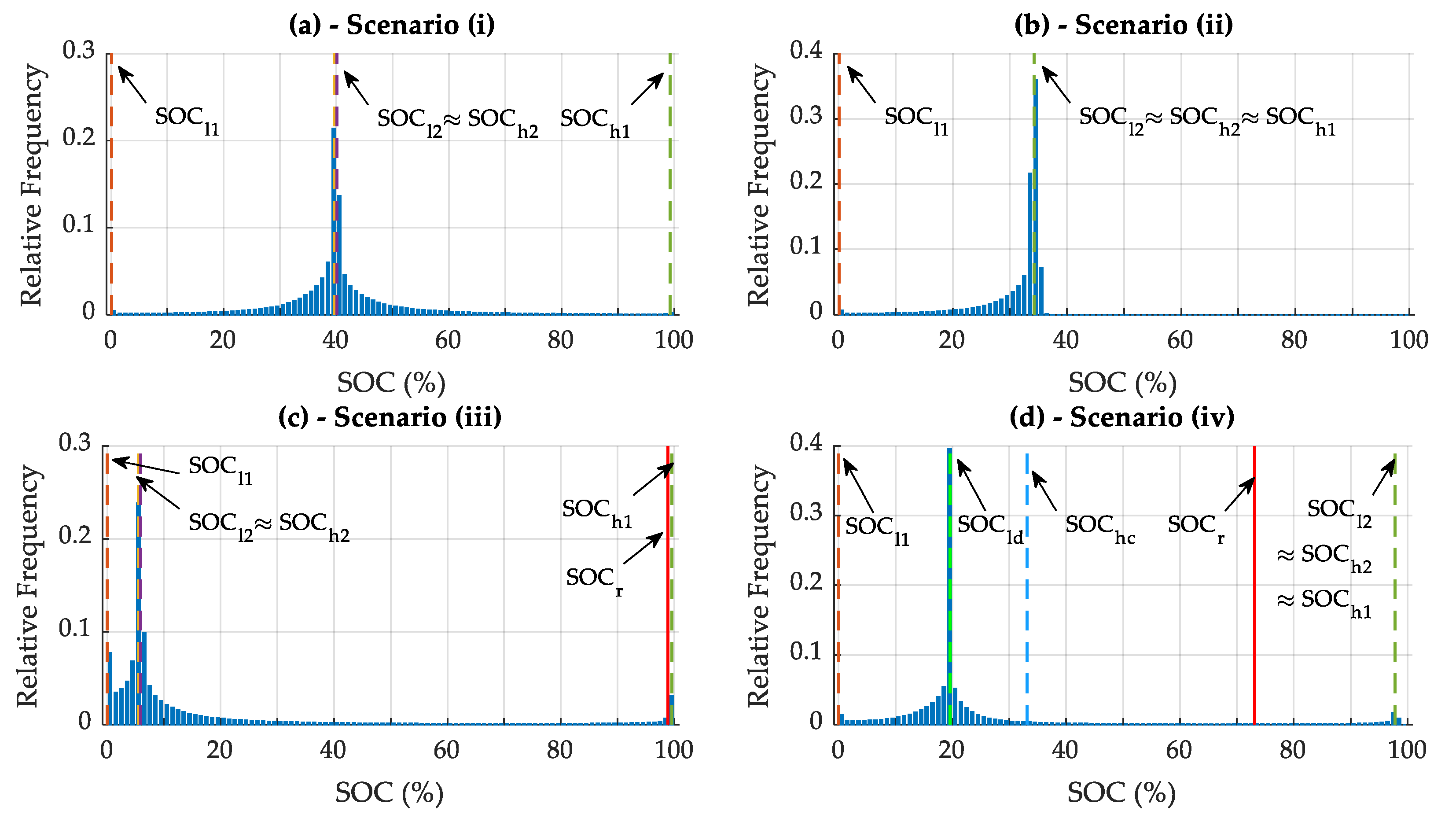 Energies 14 01439 g008 Energies 14 01439 g008