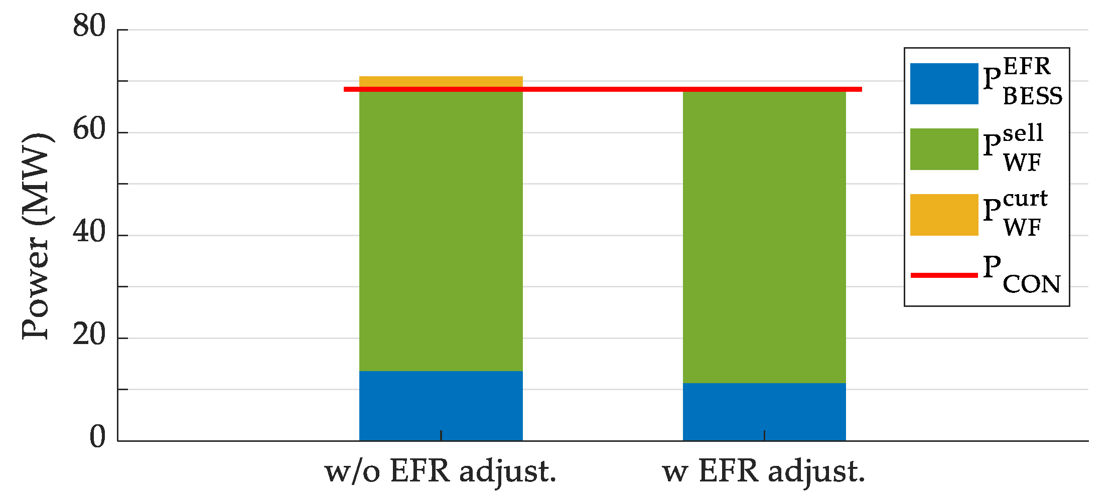 Energies 14 01439 g009 Energies 14 01439 g009