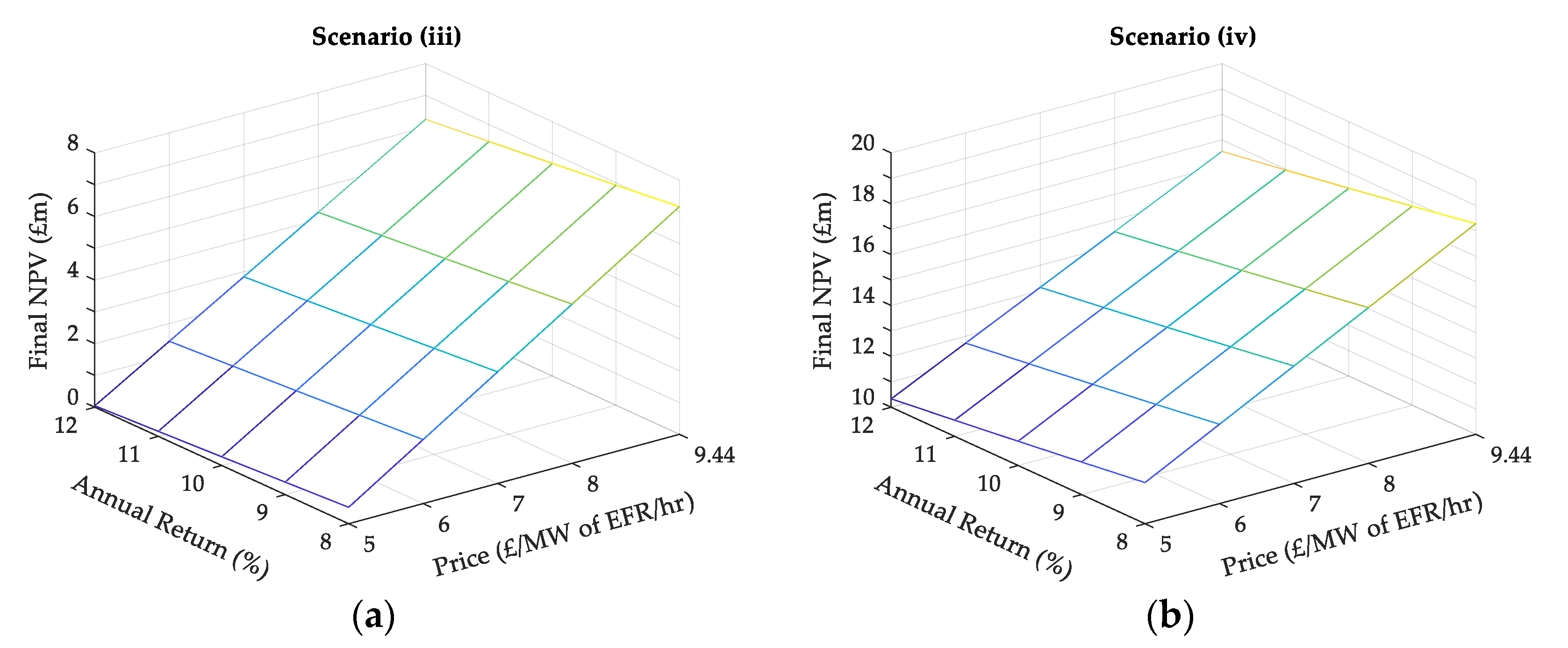 Energies 14 01439 g012 Energies 14 01439 g012