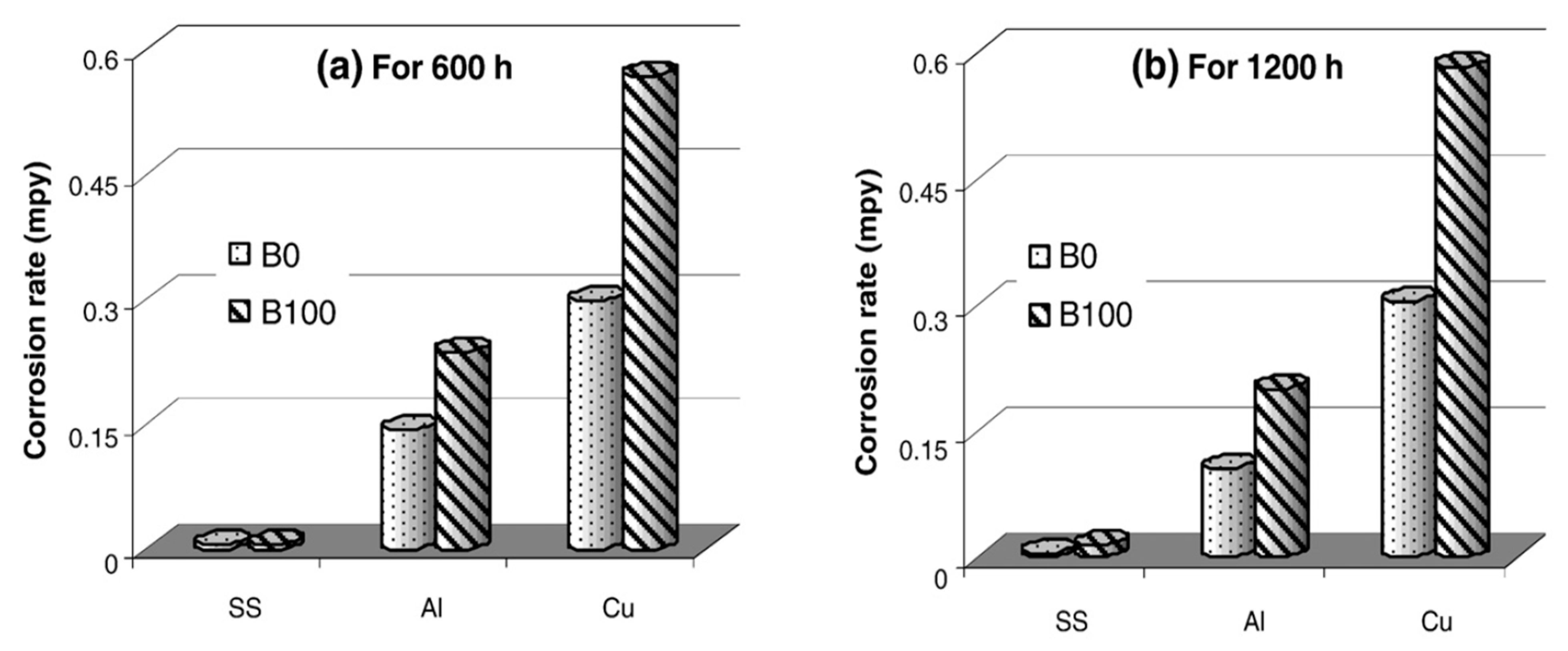 Energies 14 01440 g003 Energies 14 01440 g003
