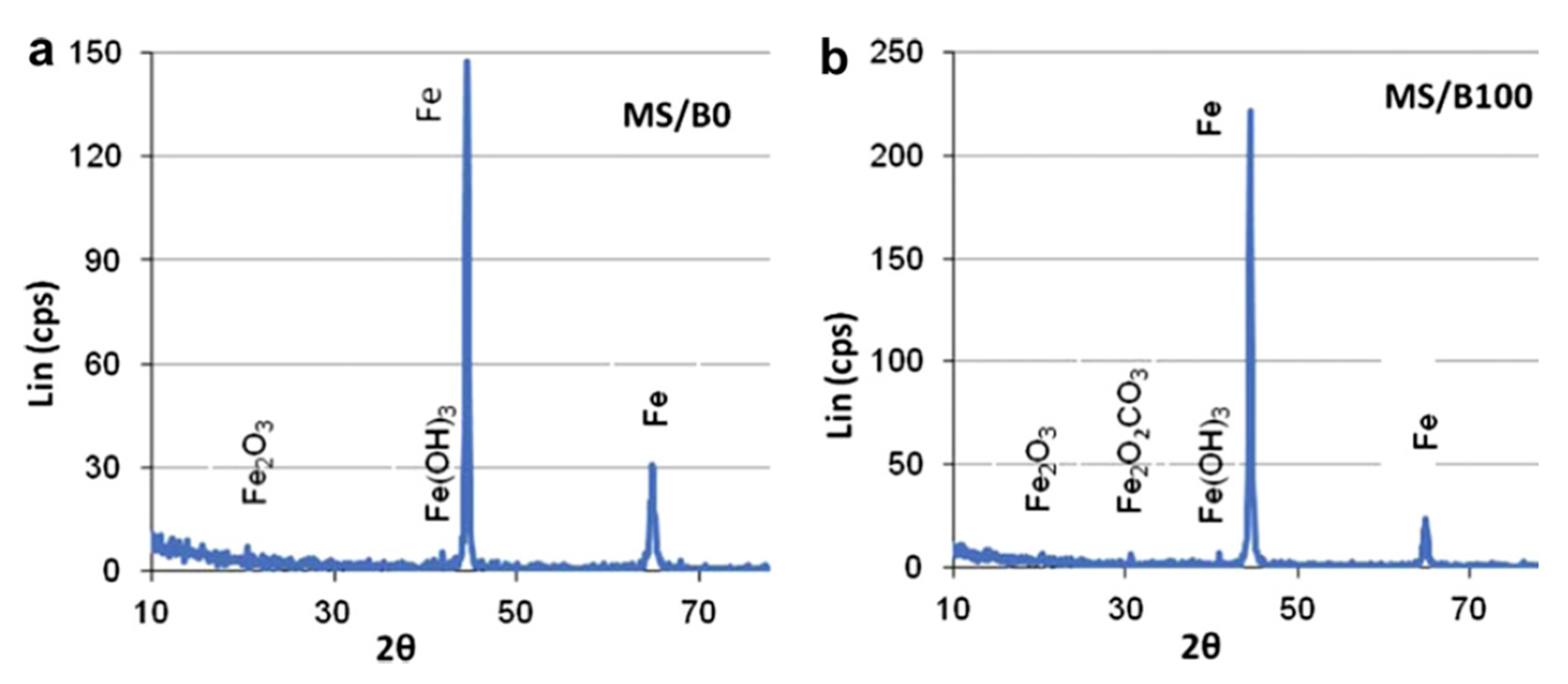 Energies 14 01440 g013 Energies 14 01440 g013