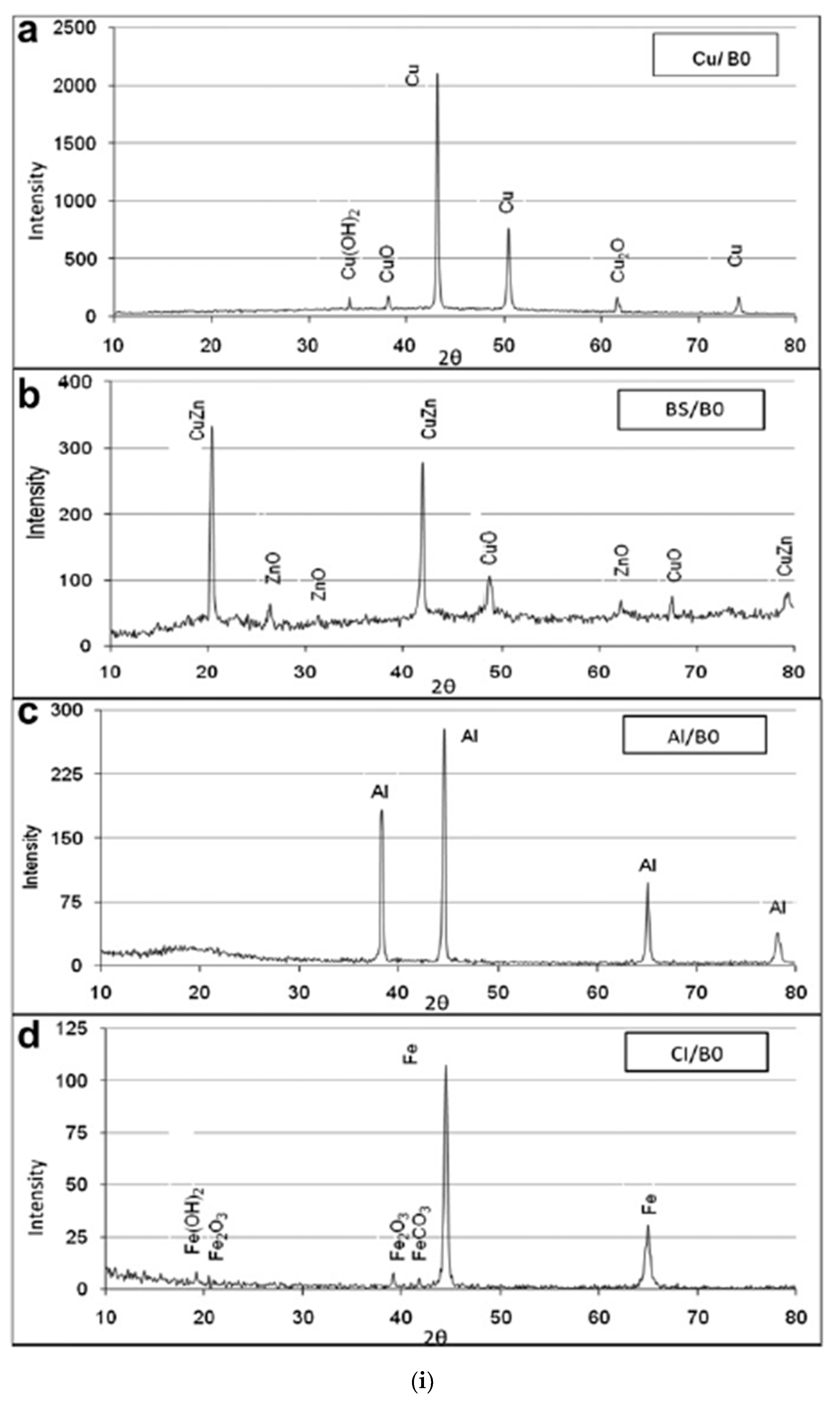 Energies 14 01440 g015a Energies 14 01440 g015a