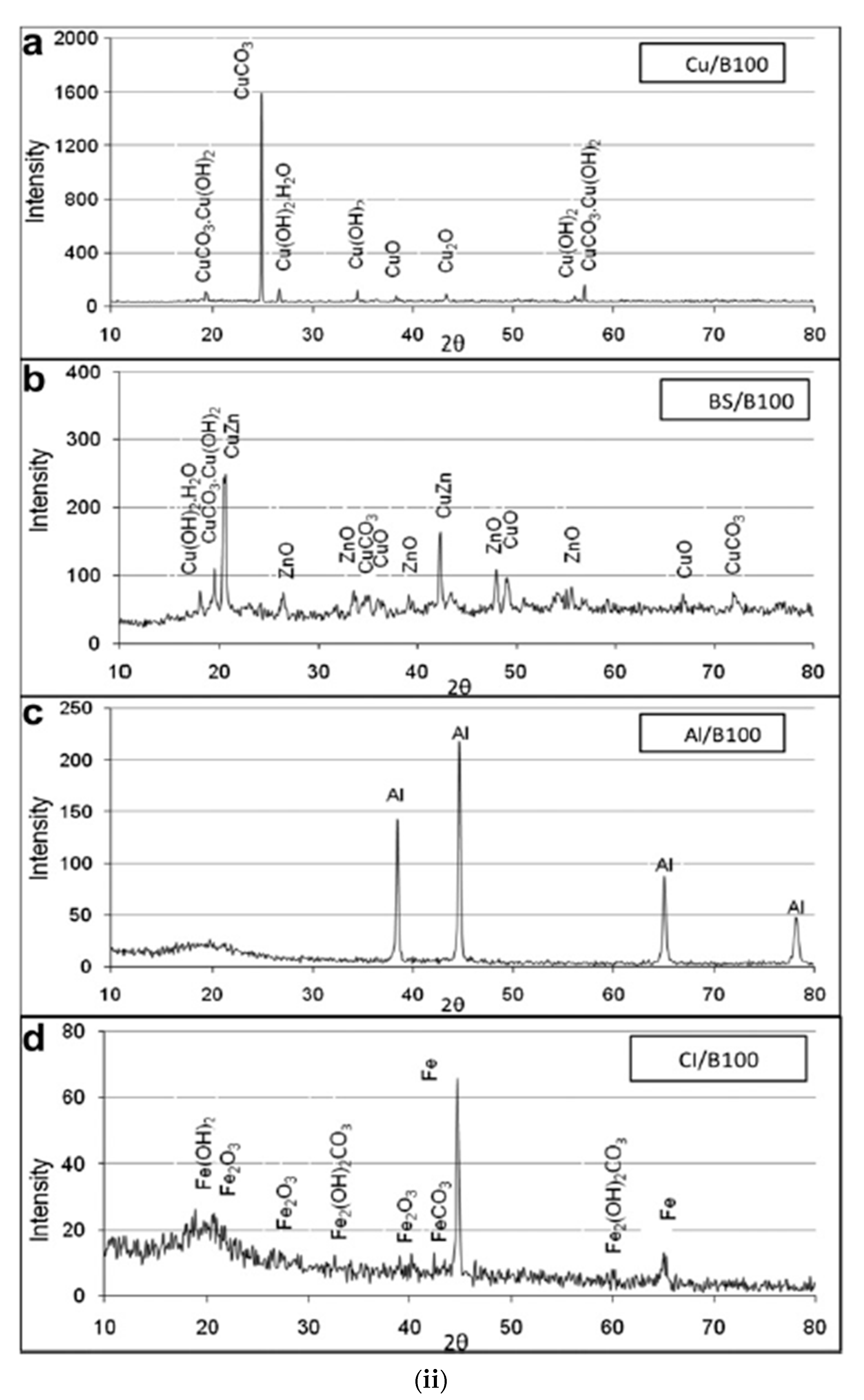 Energies 14 01440 g015b Energies 14 01440 g015b