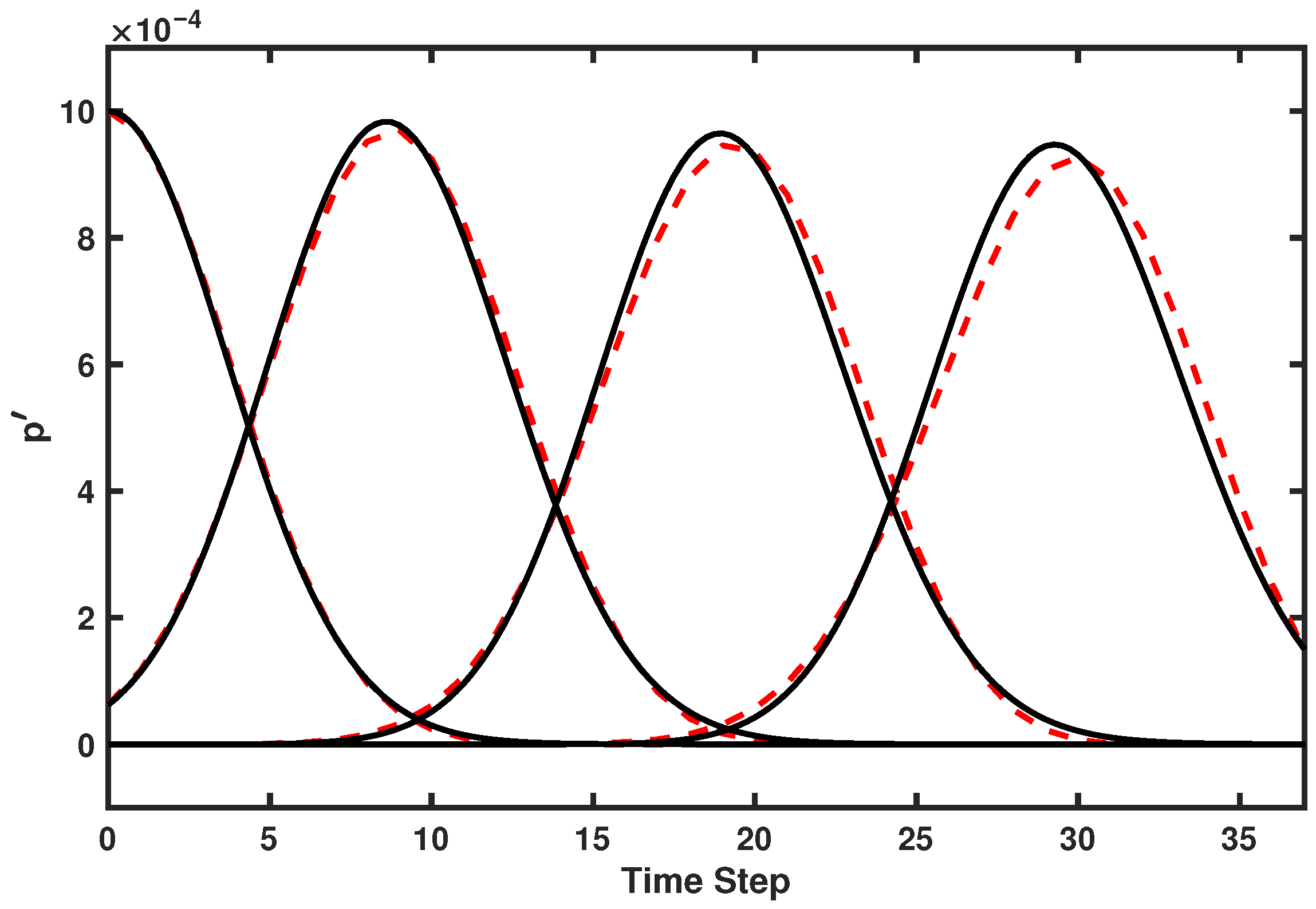 Energies 14 01443 g007 Energies 14 01443 g007