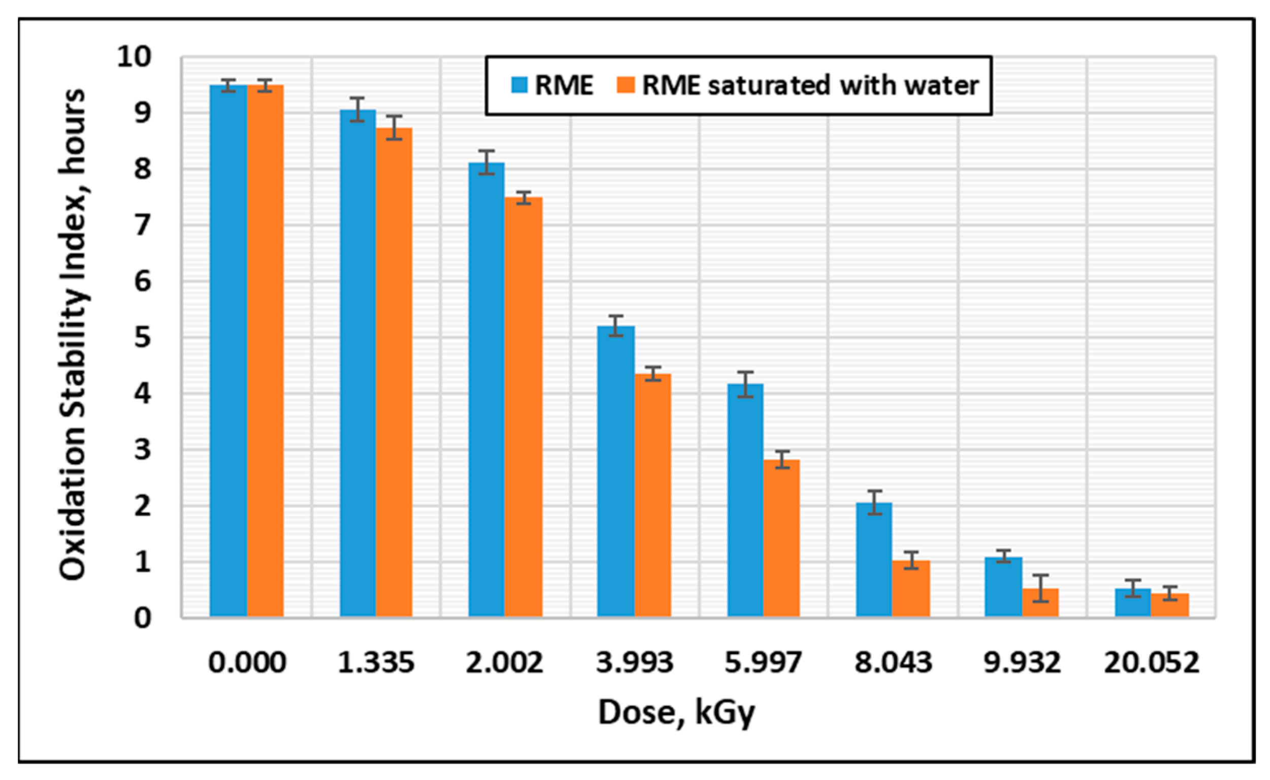 Energies 14 01444 g006