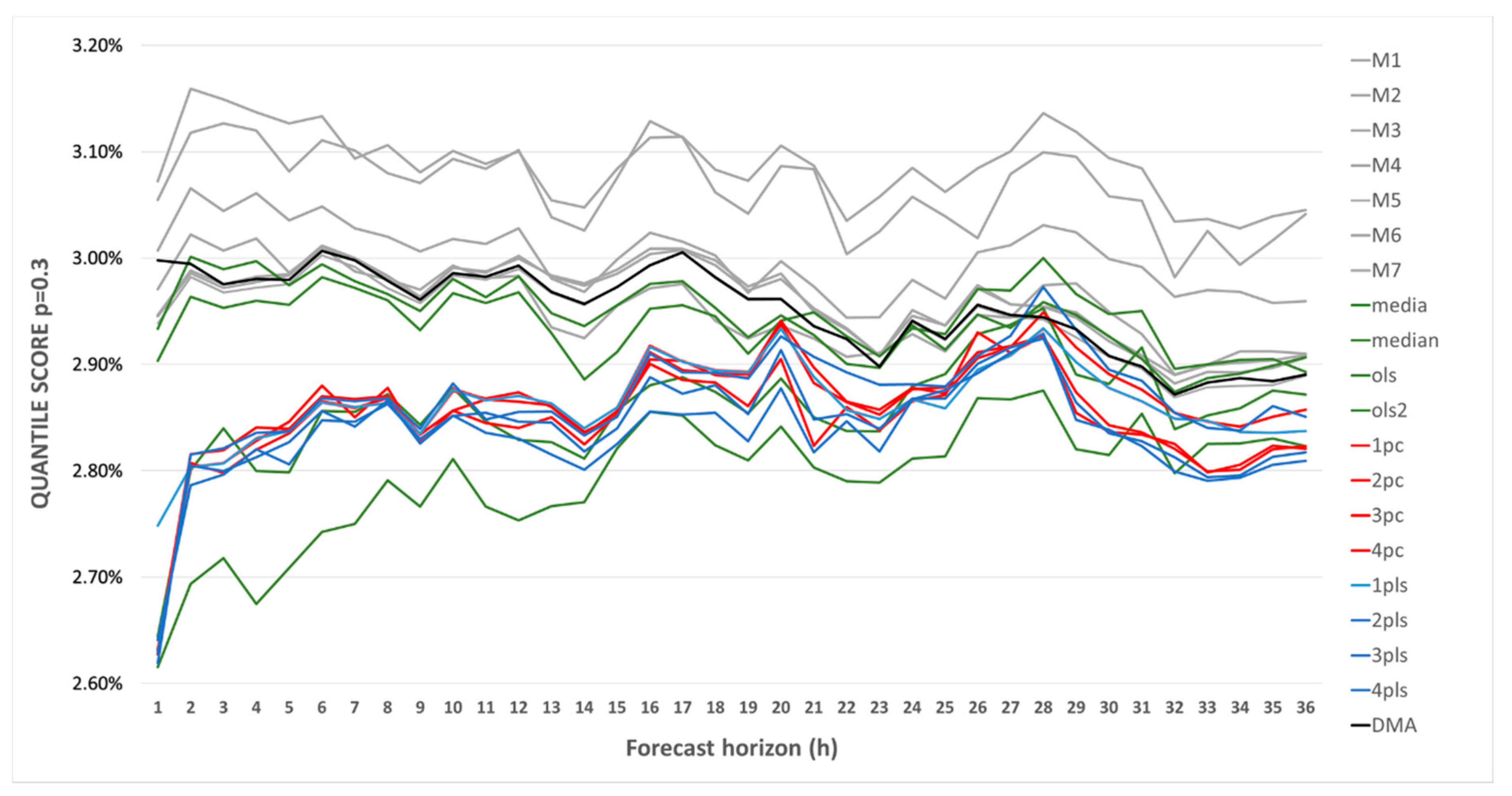 Energies 14 01446 g004