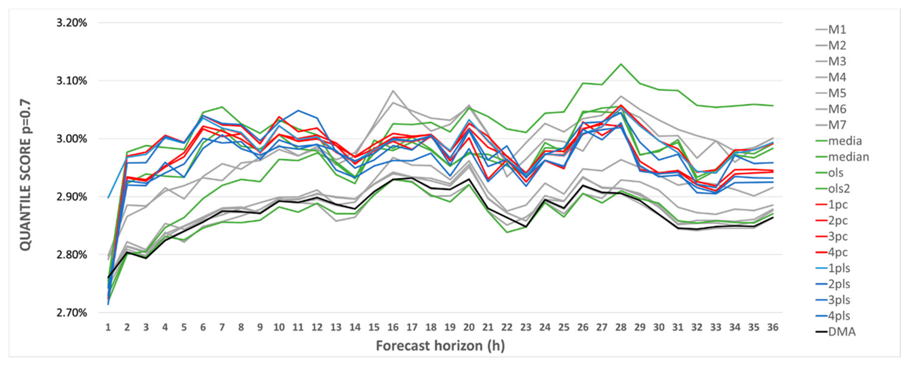 Energies 14 01446 g005