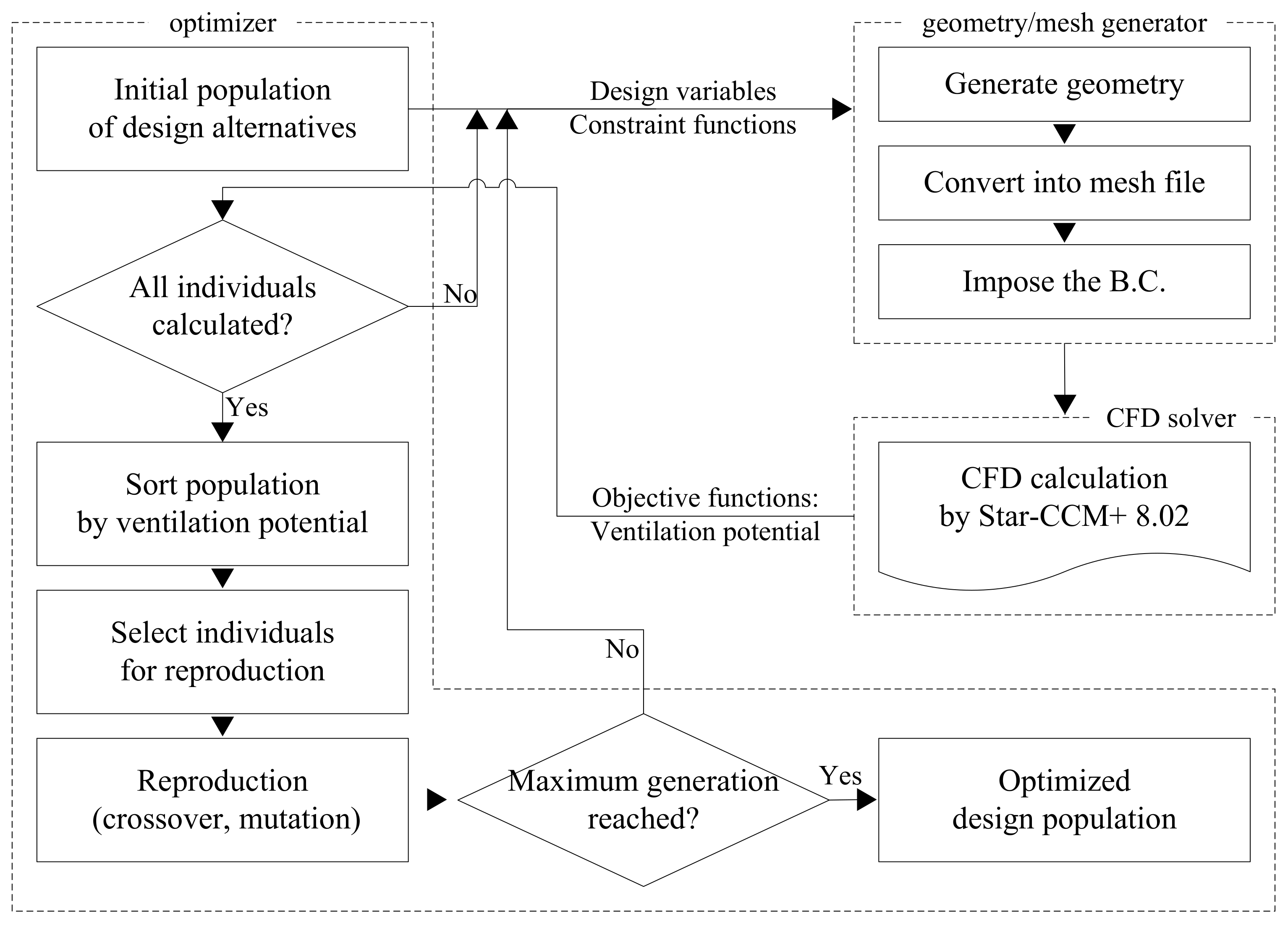 Energies 14 01447 g002