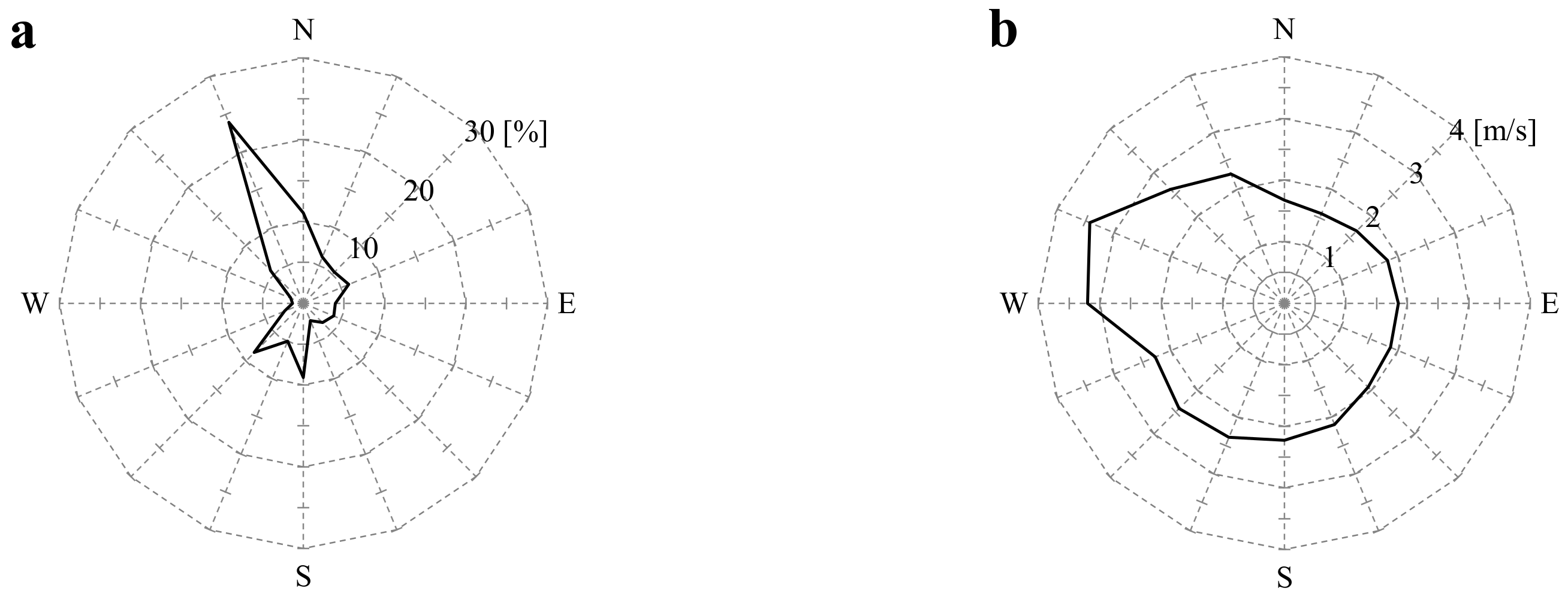 Energies 14 01447 g006