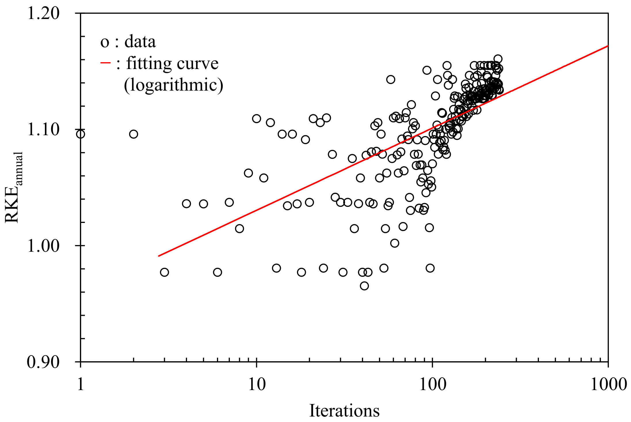 Energies 14 01447 g008