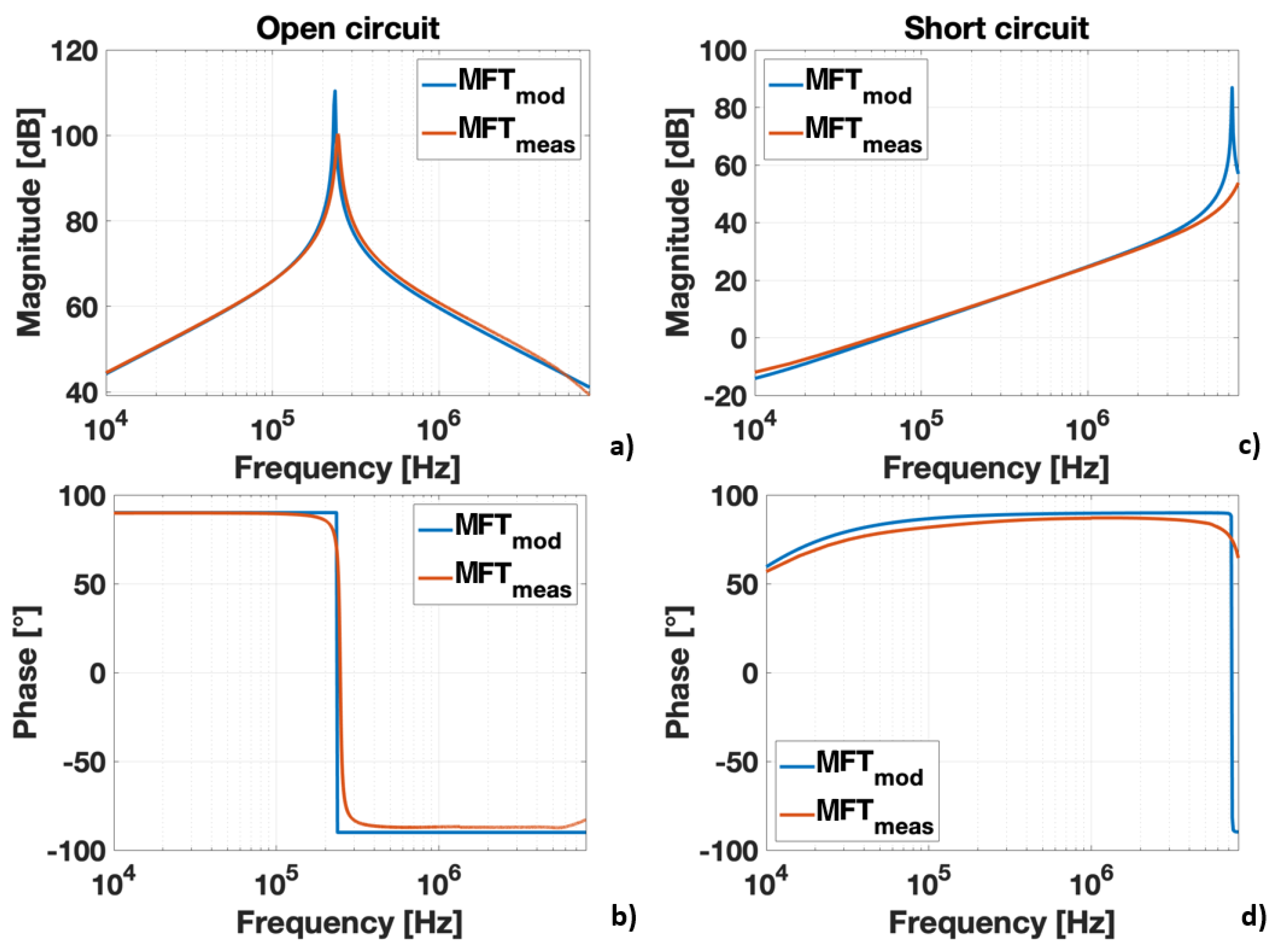Energies 14 01450 g004 Energies 14 01450 g004