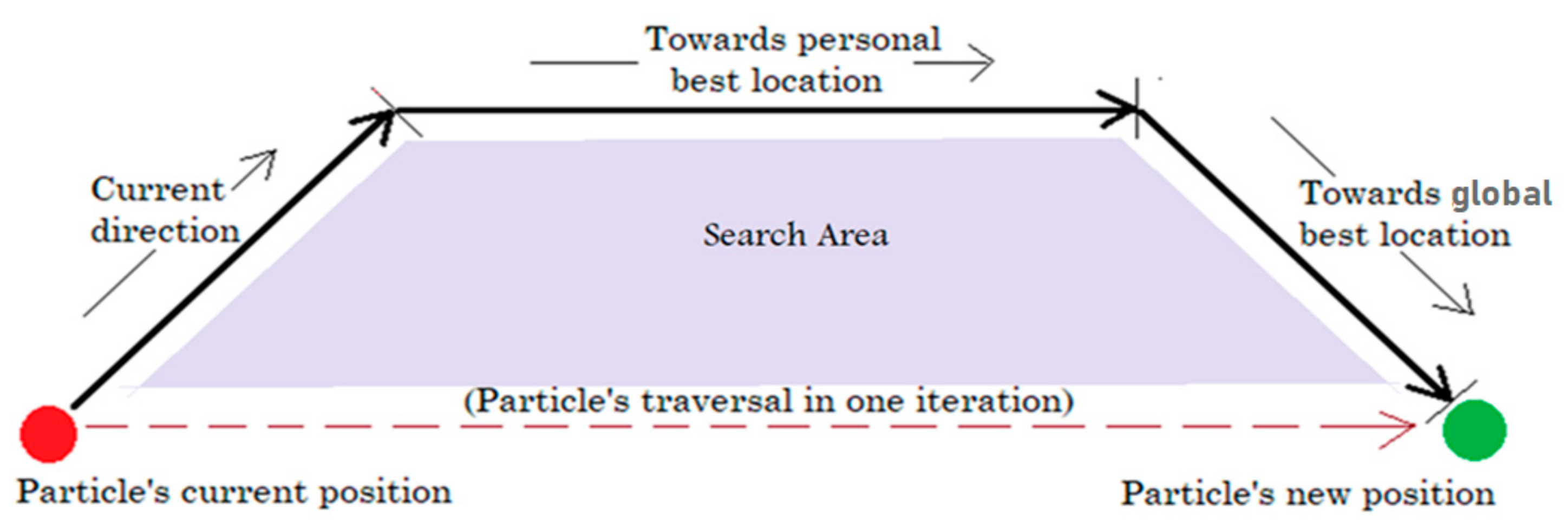 Energies 14 01451 g001