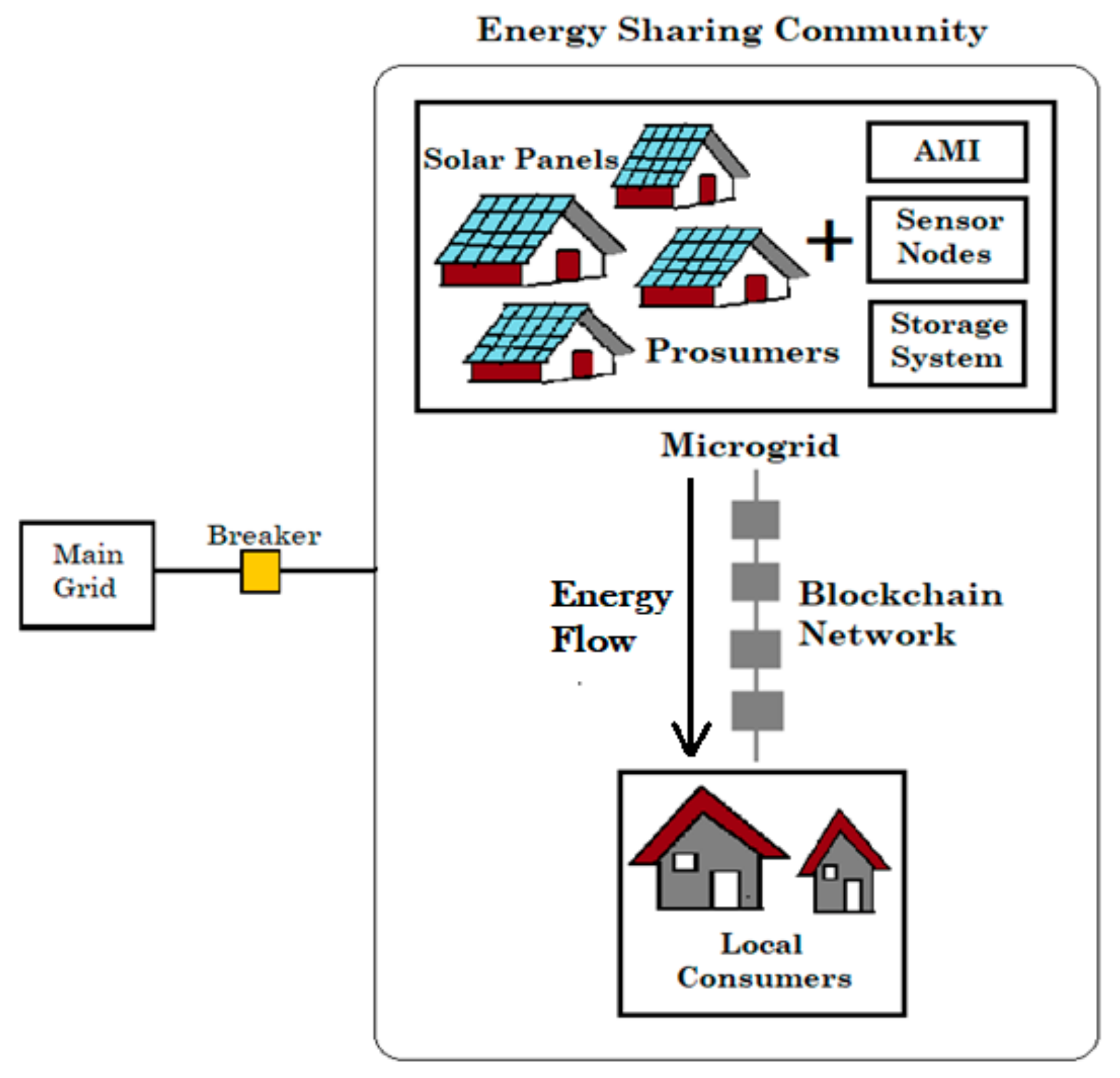 Energies 14 01451 g004