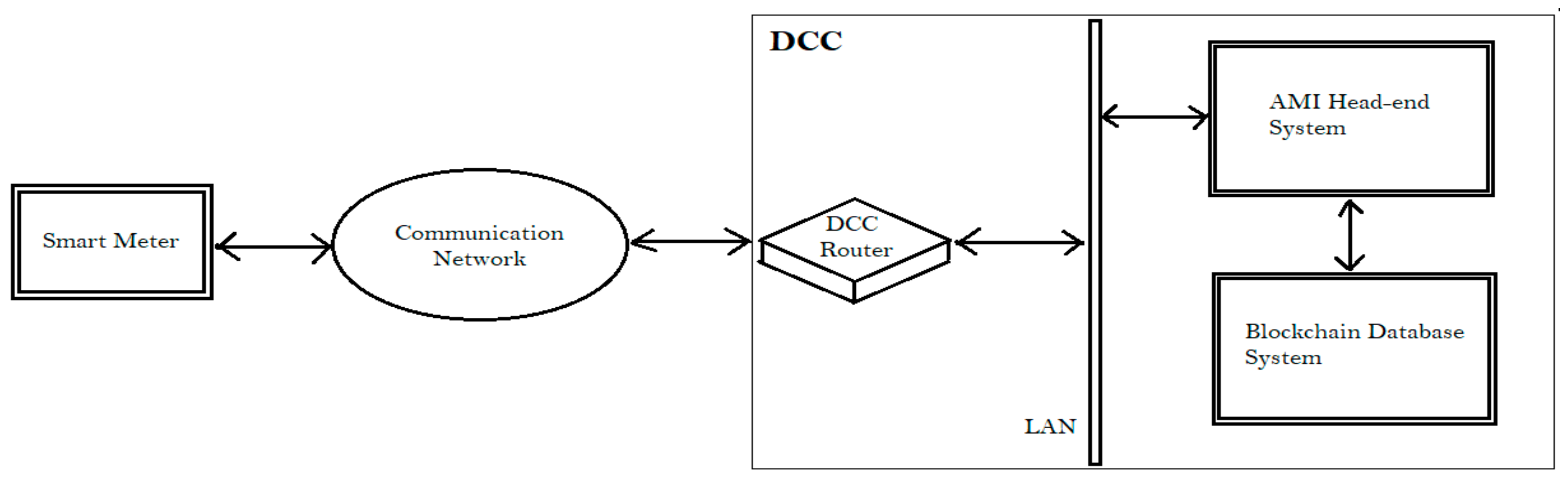 Energies 14 01451 g005