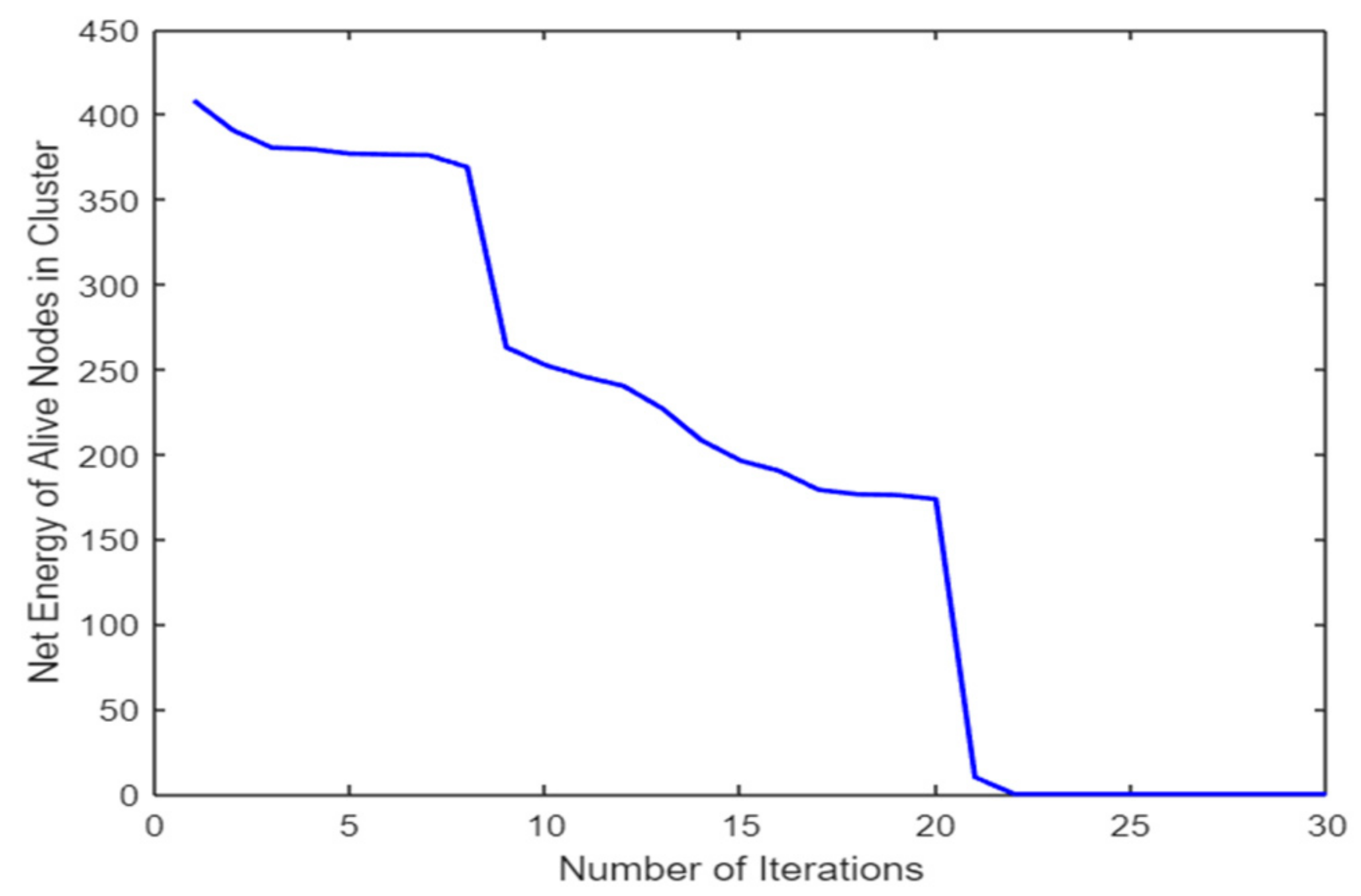 Energies 14 01451 g010