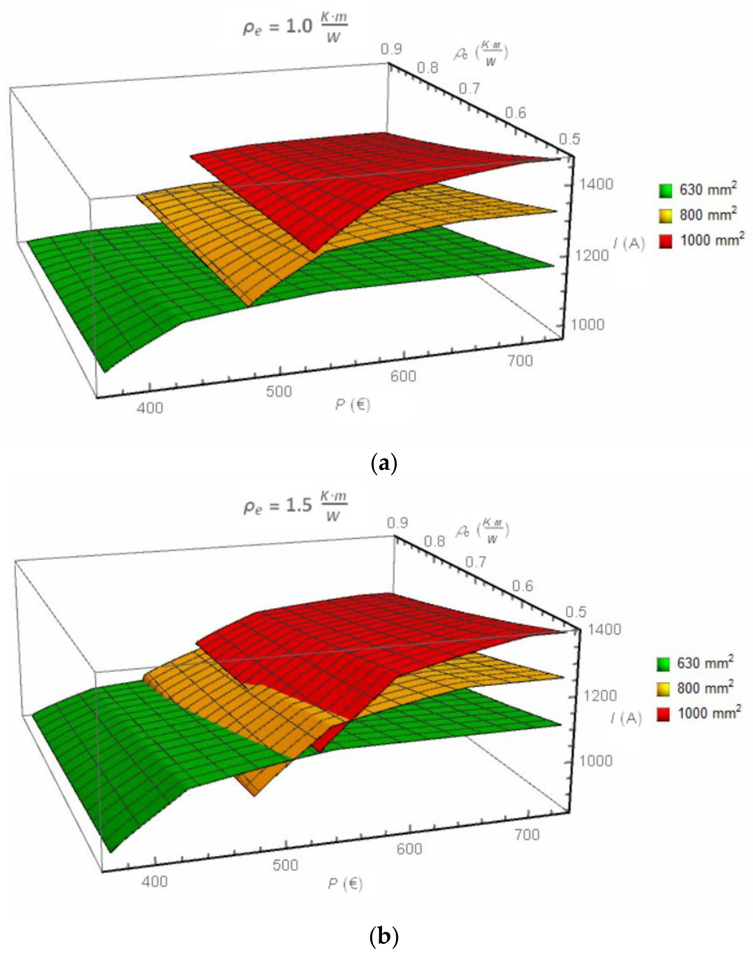 Energies 14 01452 g003a