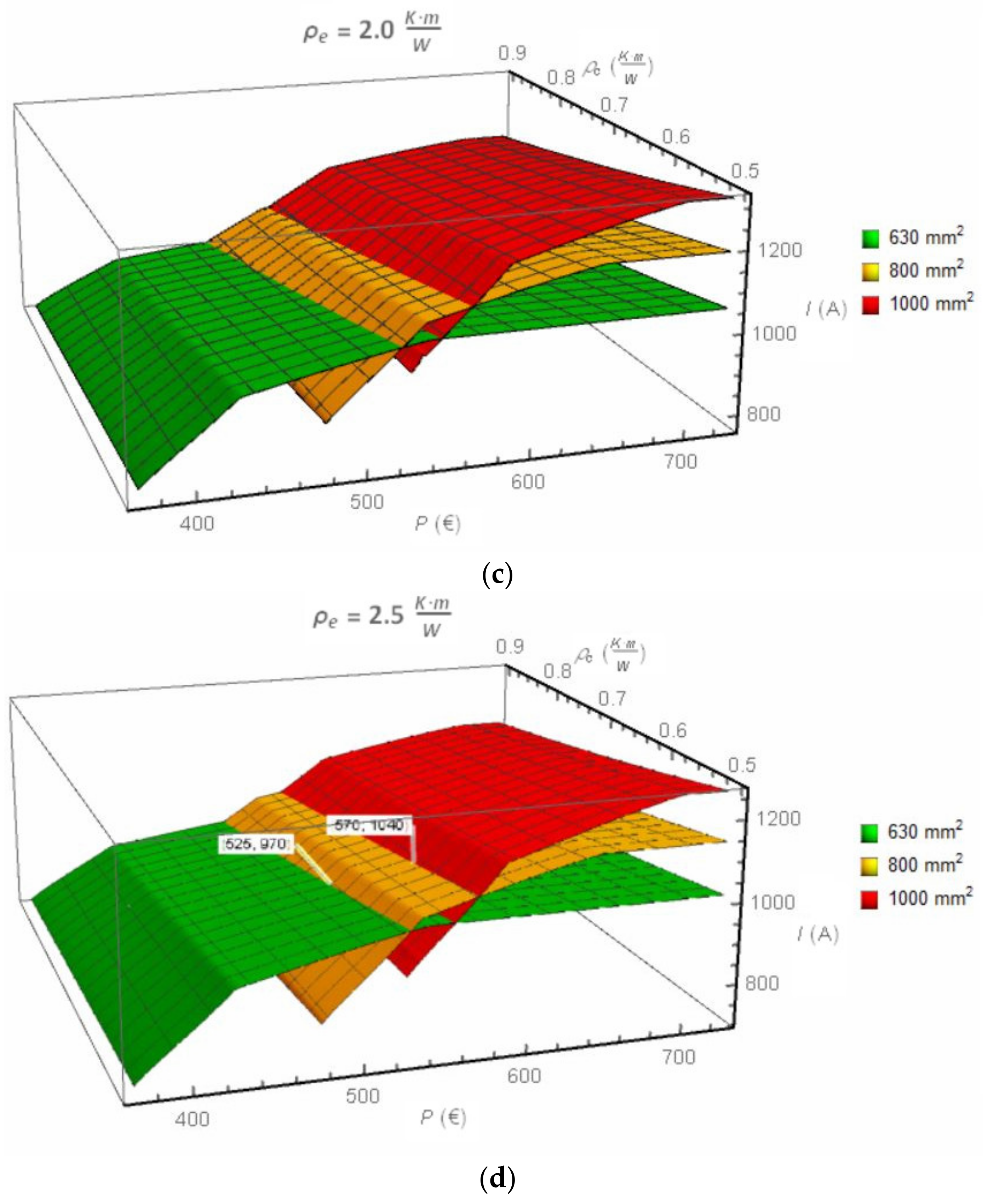 Energies 14 01452 g003b