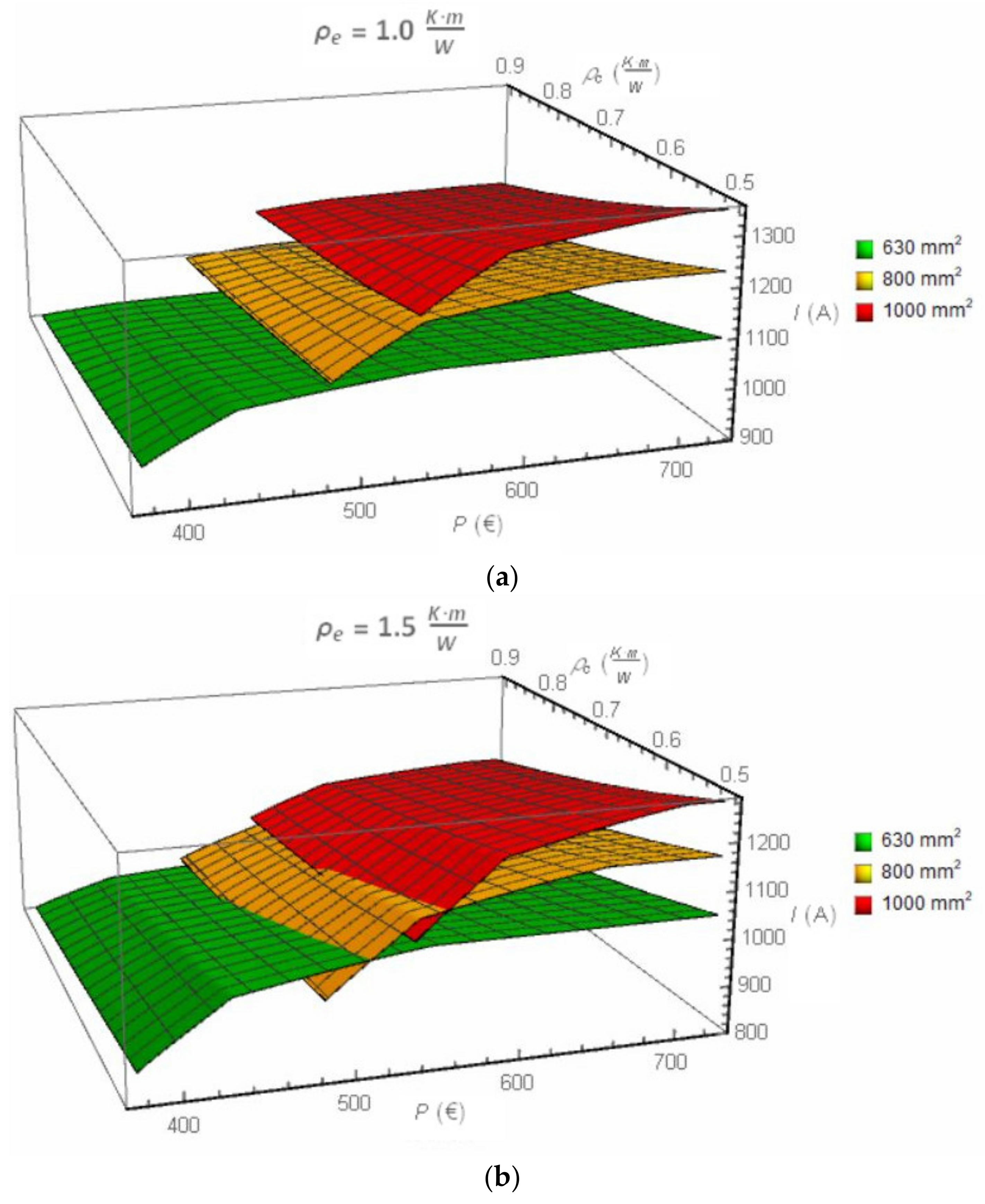 Energies 14 01452 g004a