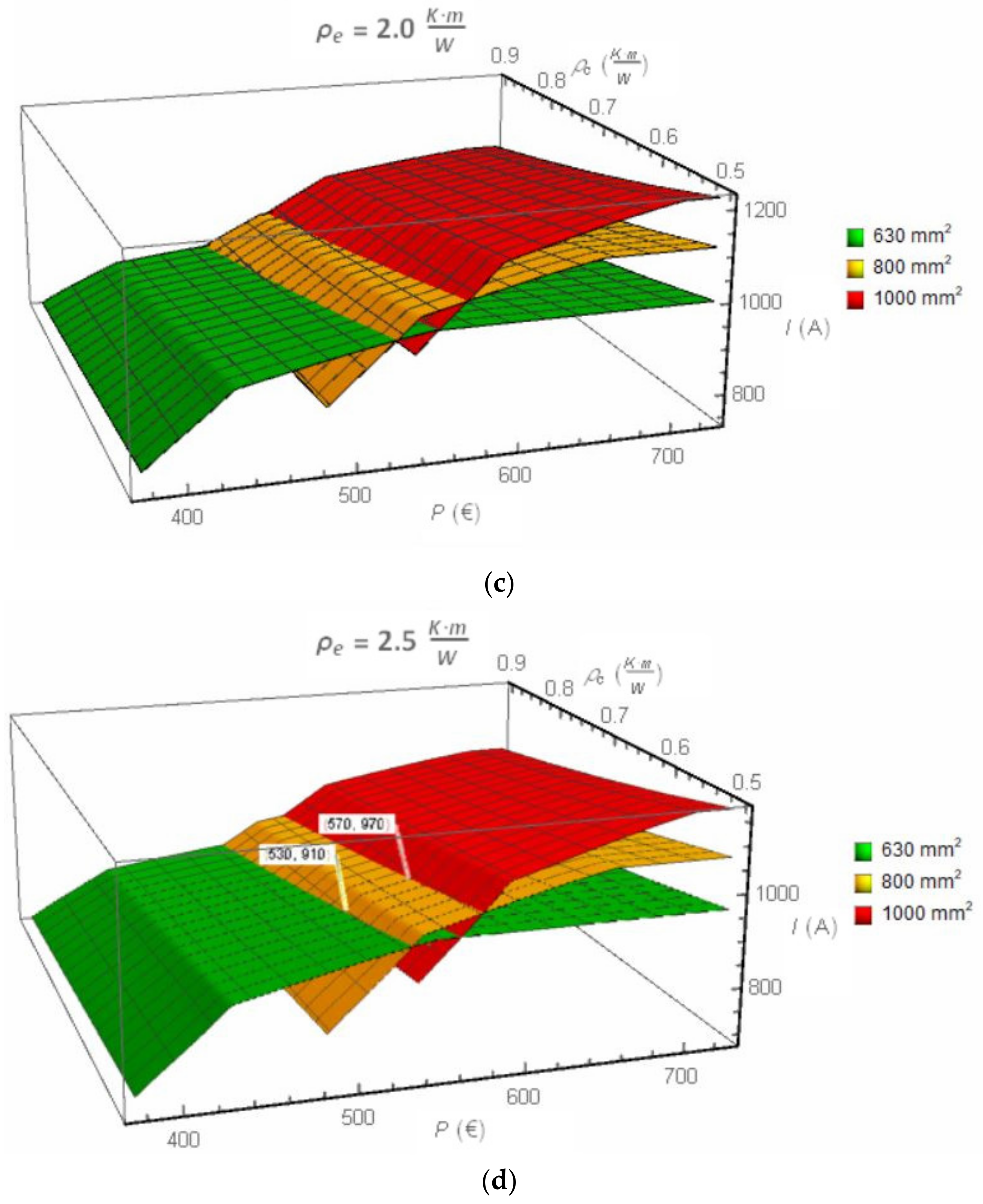 Energies 14 01452 g004b