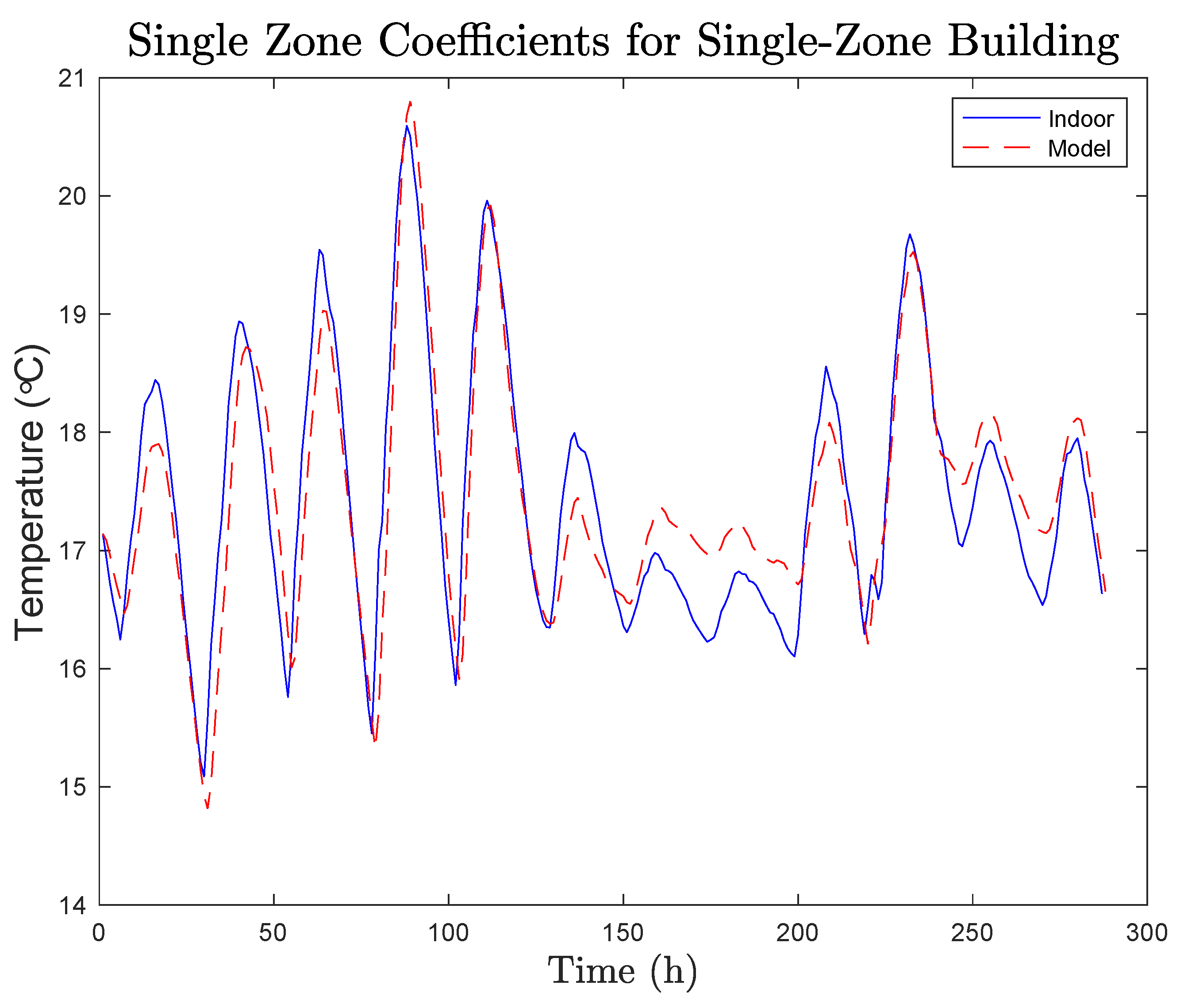 Energies 14 01453 g005