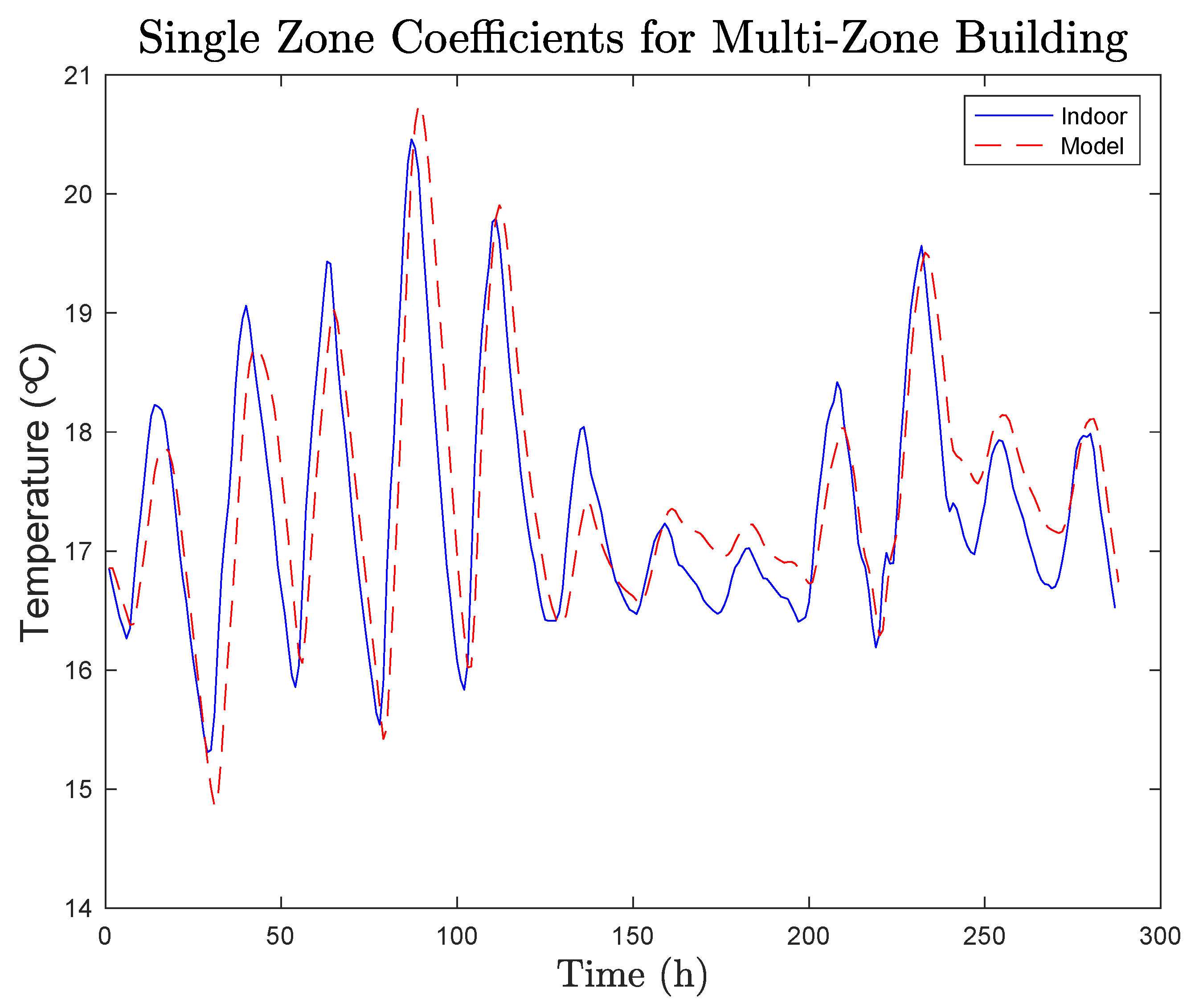 Energies 14 01453 g010