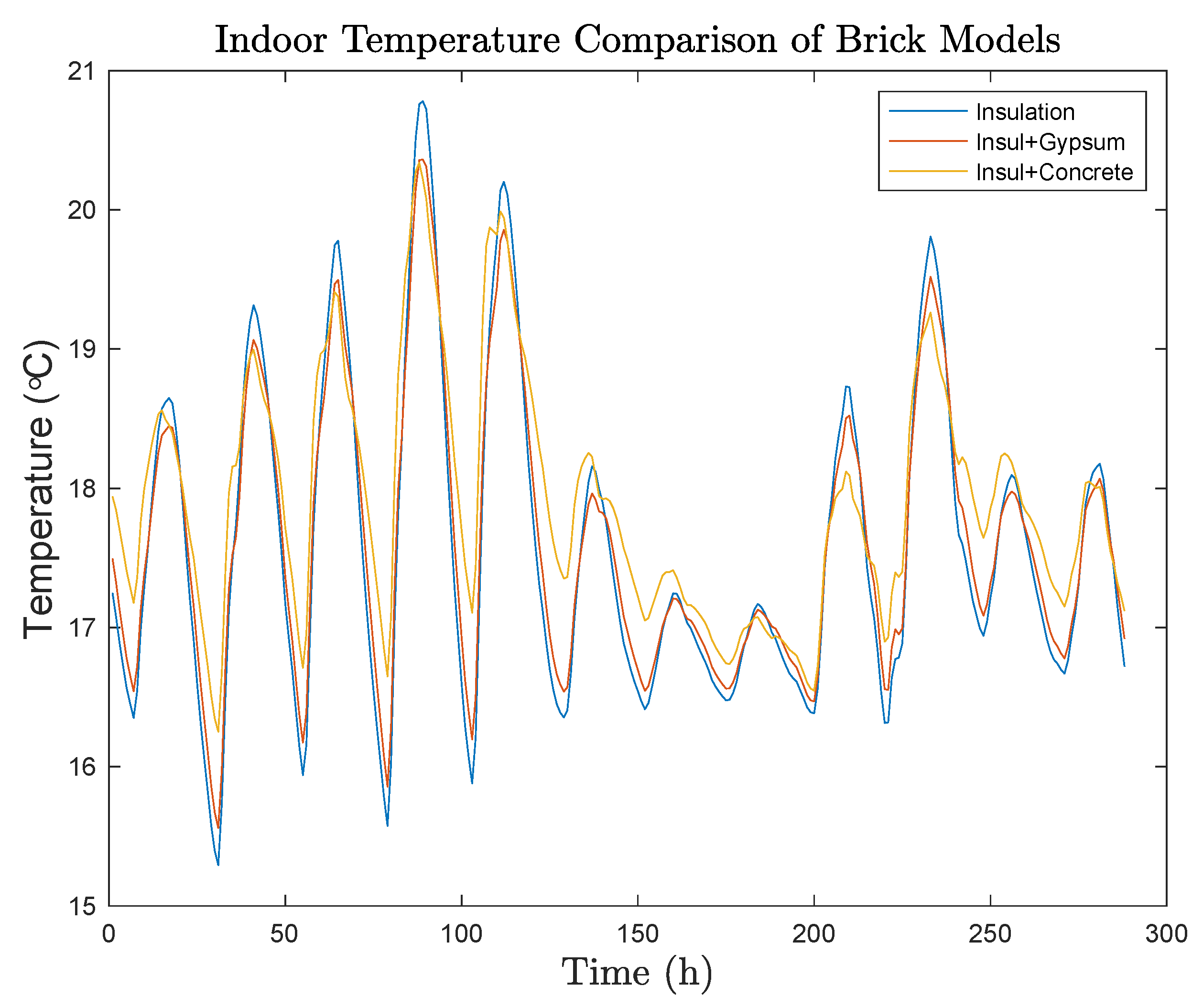 Energies 14 01453 g0a2