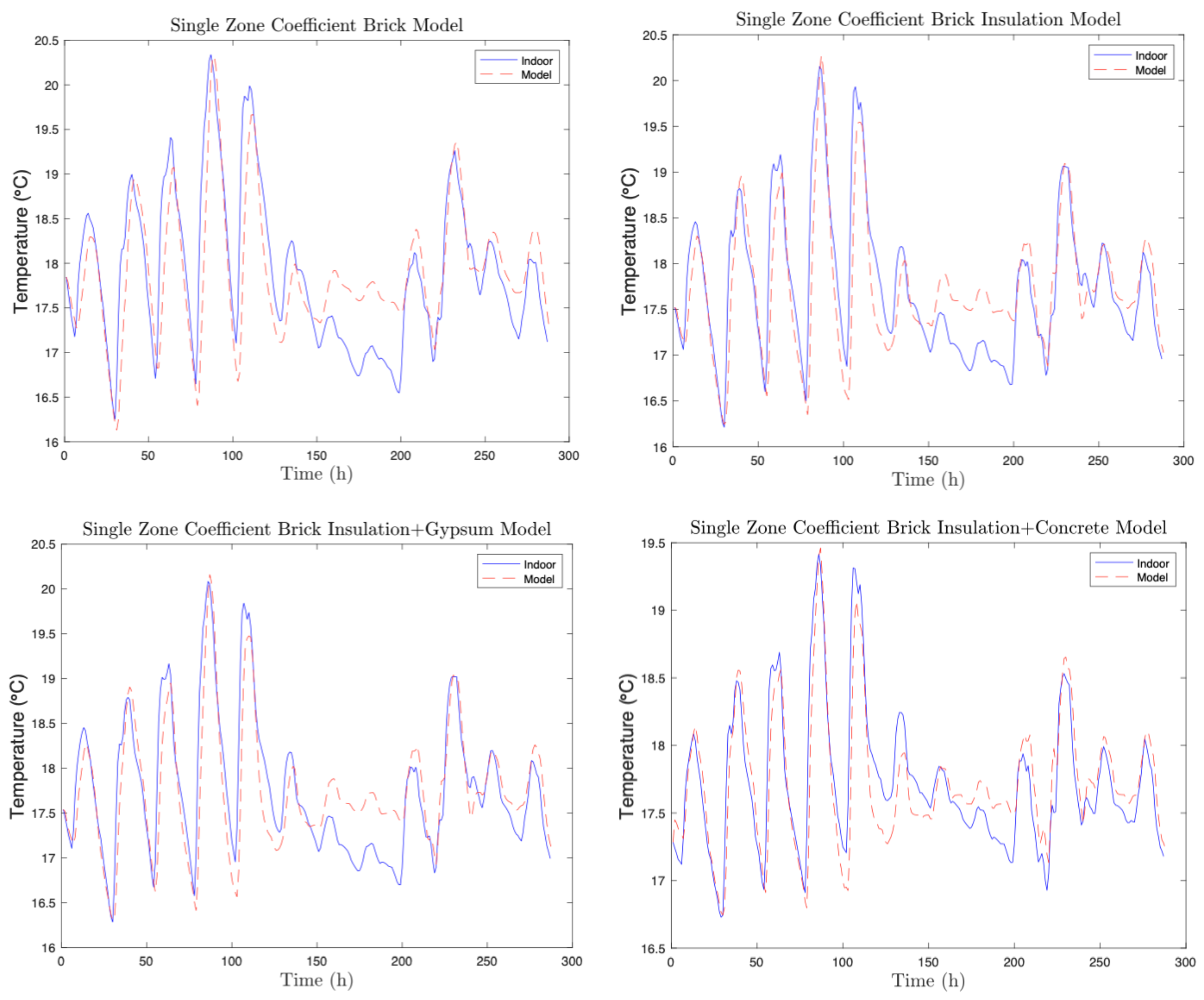 Energies 14 01453 g0a3