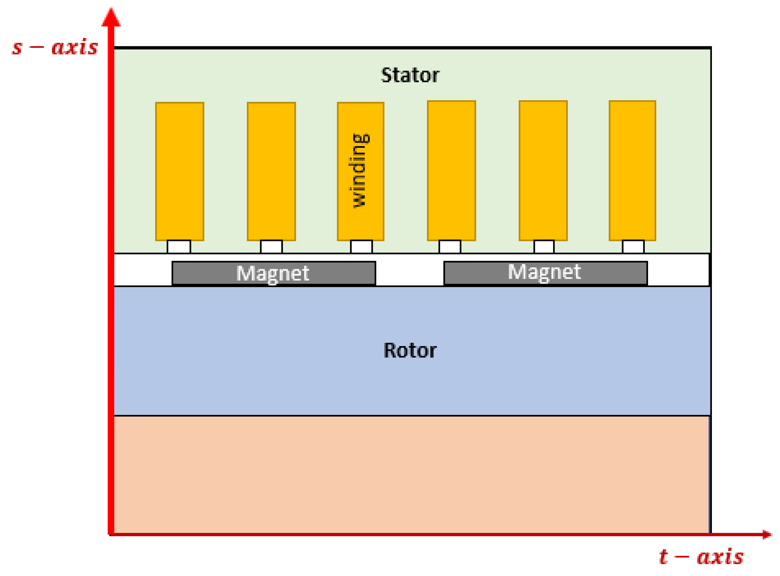 Energies 14 01454 g003