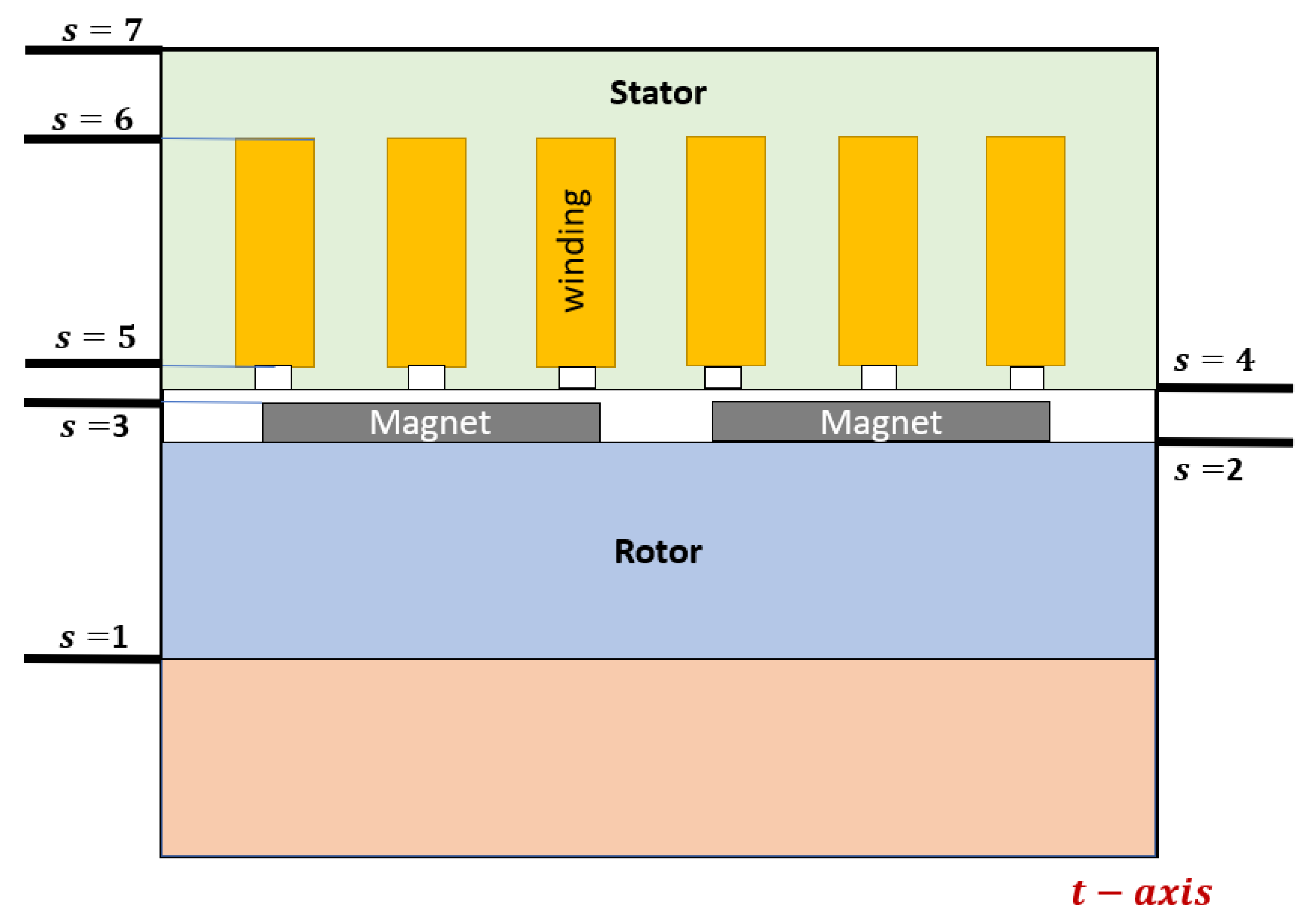 Energies 14 01454 g004