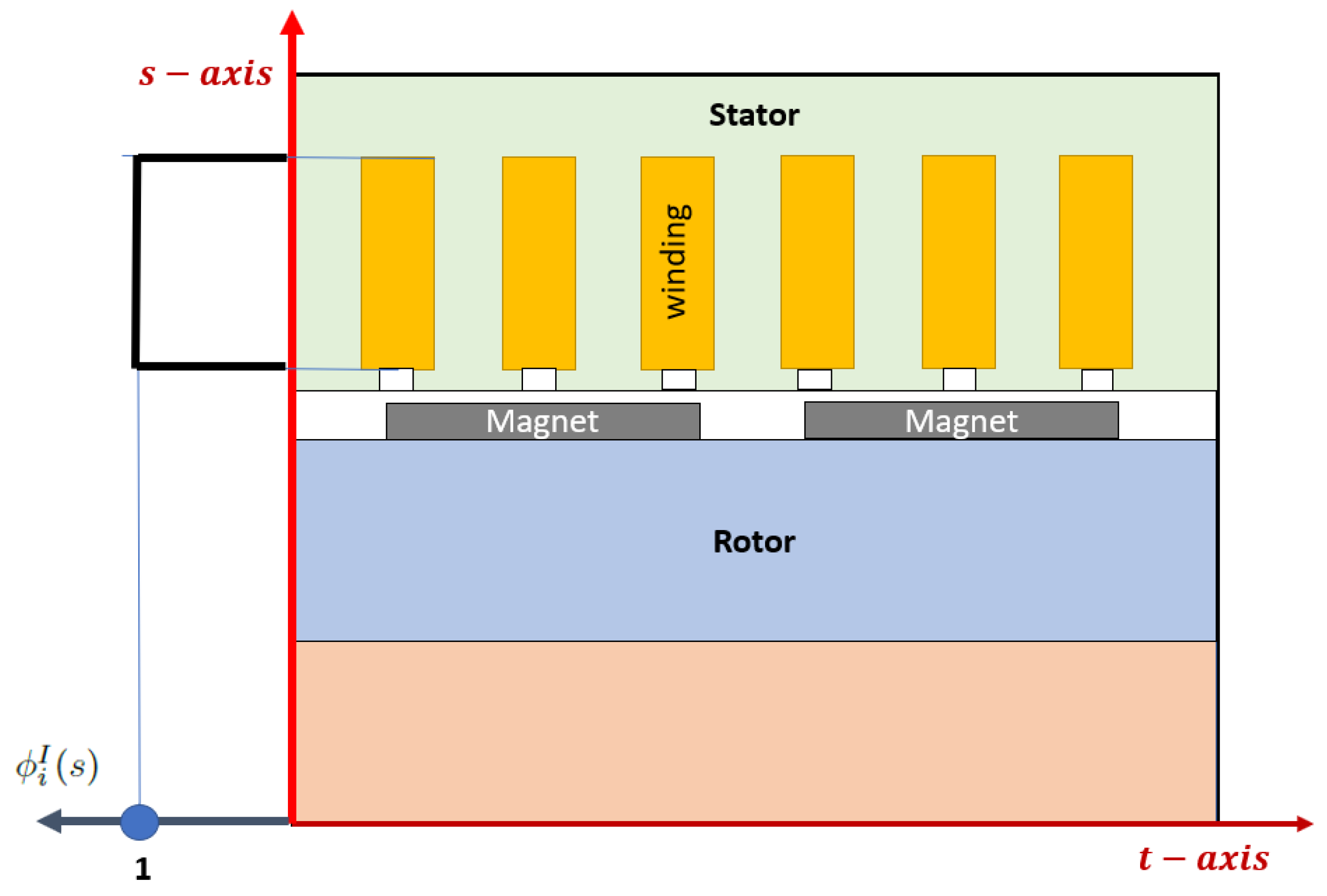Energies 14 01454 g006