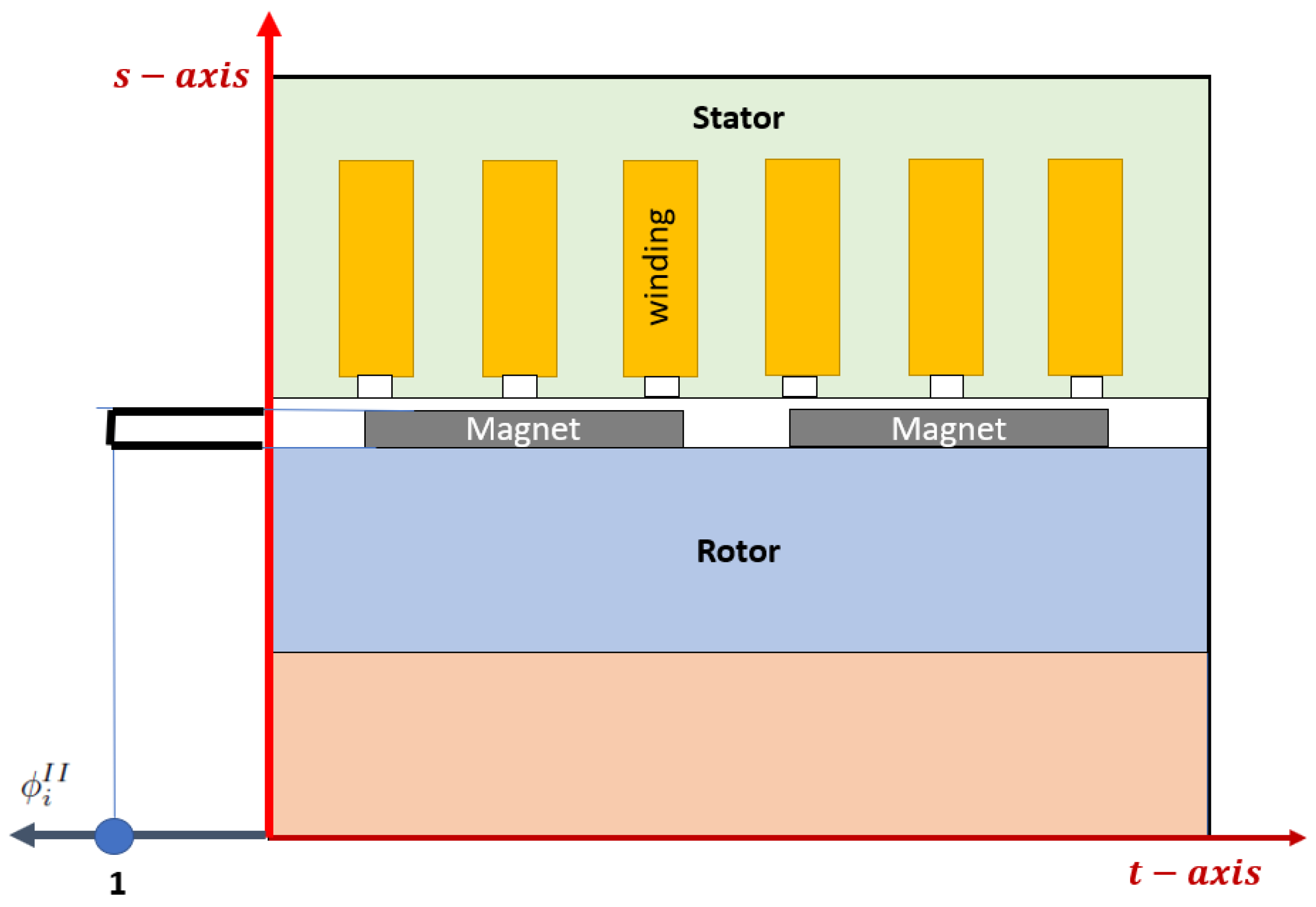 Energies 14 01454 g008