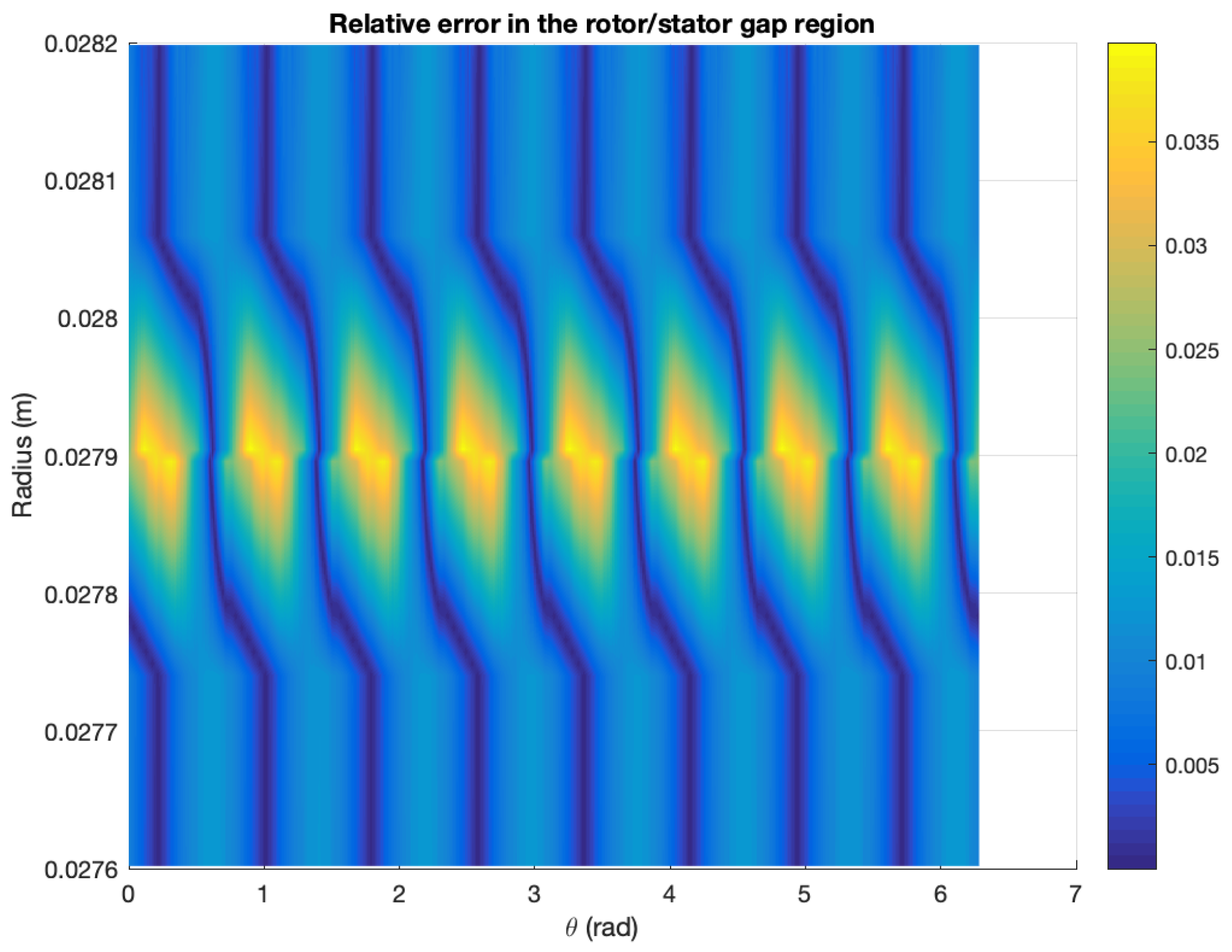 Energies 14 01454 g013