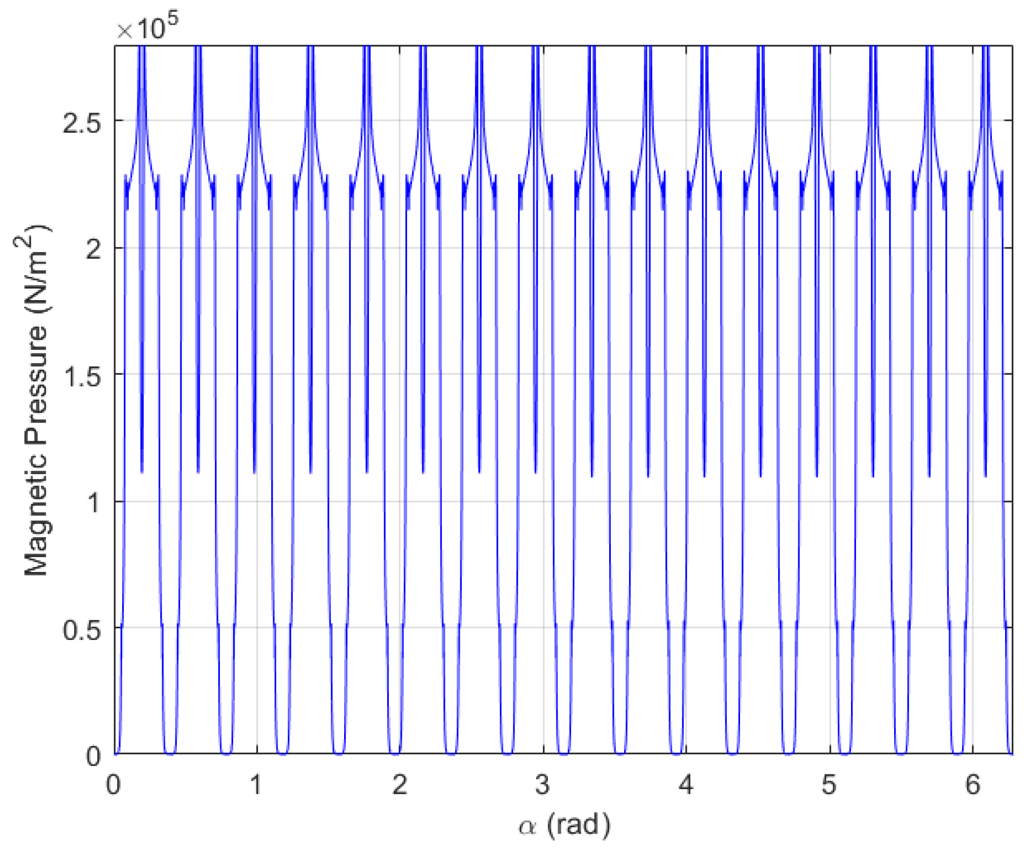 Energies 14 01454 g014