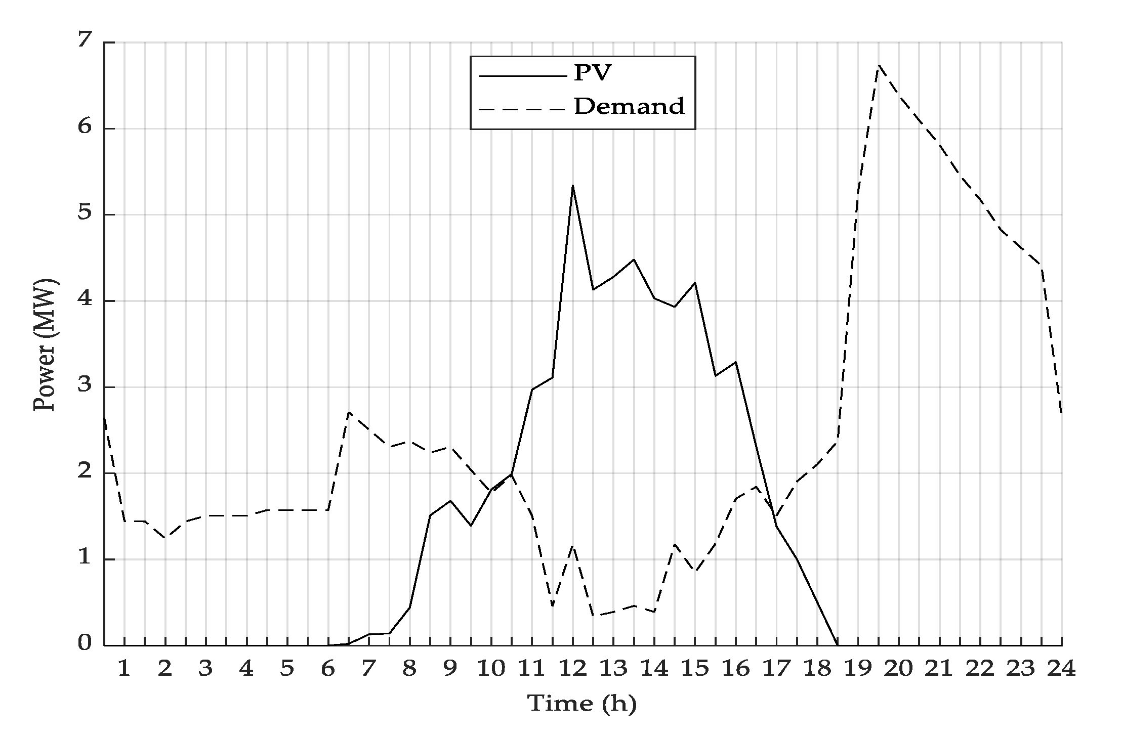 Energies 14 01458 g002