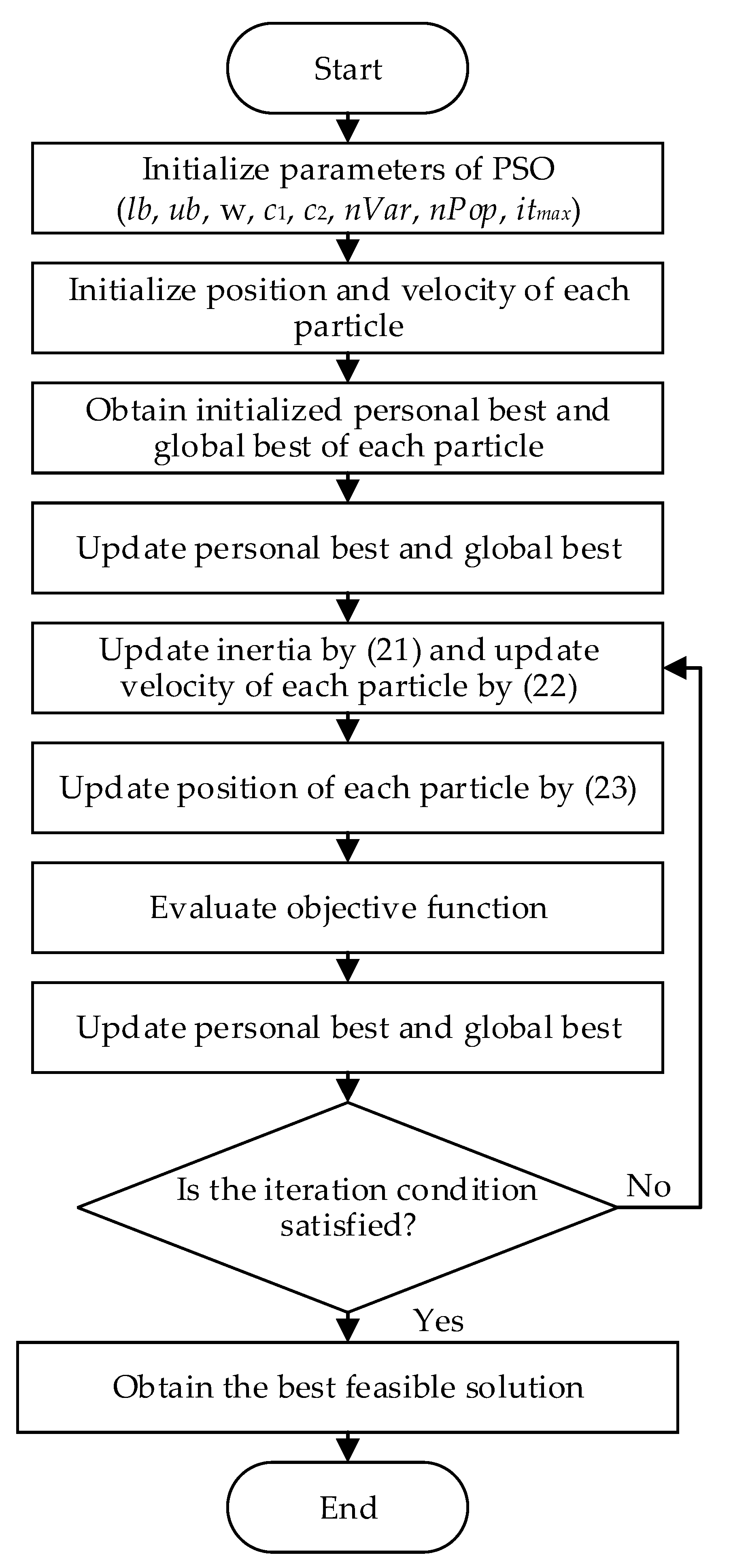 Energies 14 01458 g003