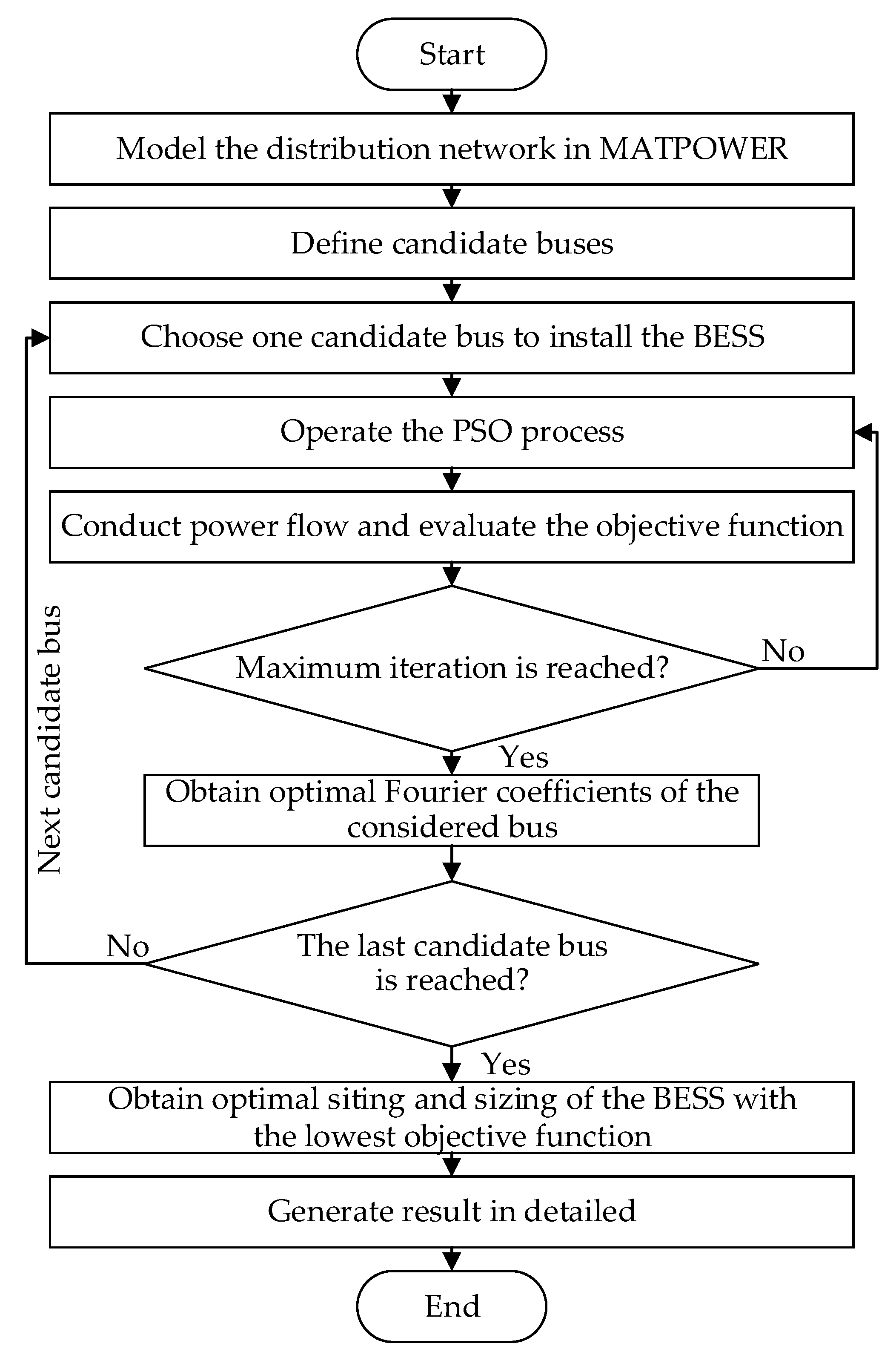 Energies 14 01458 g005