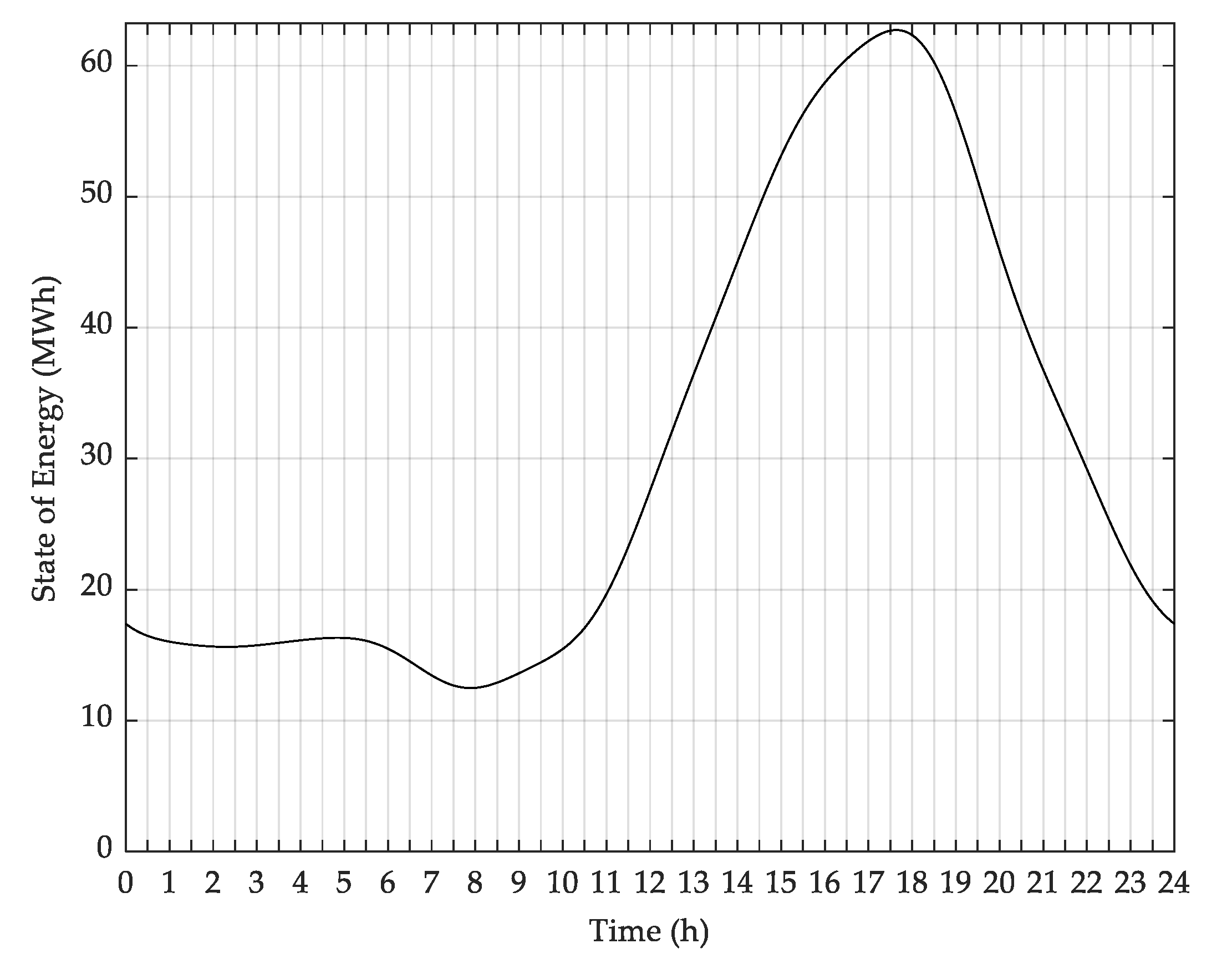 Energies 14 01458 g007