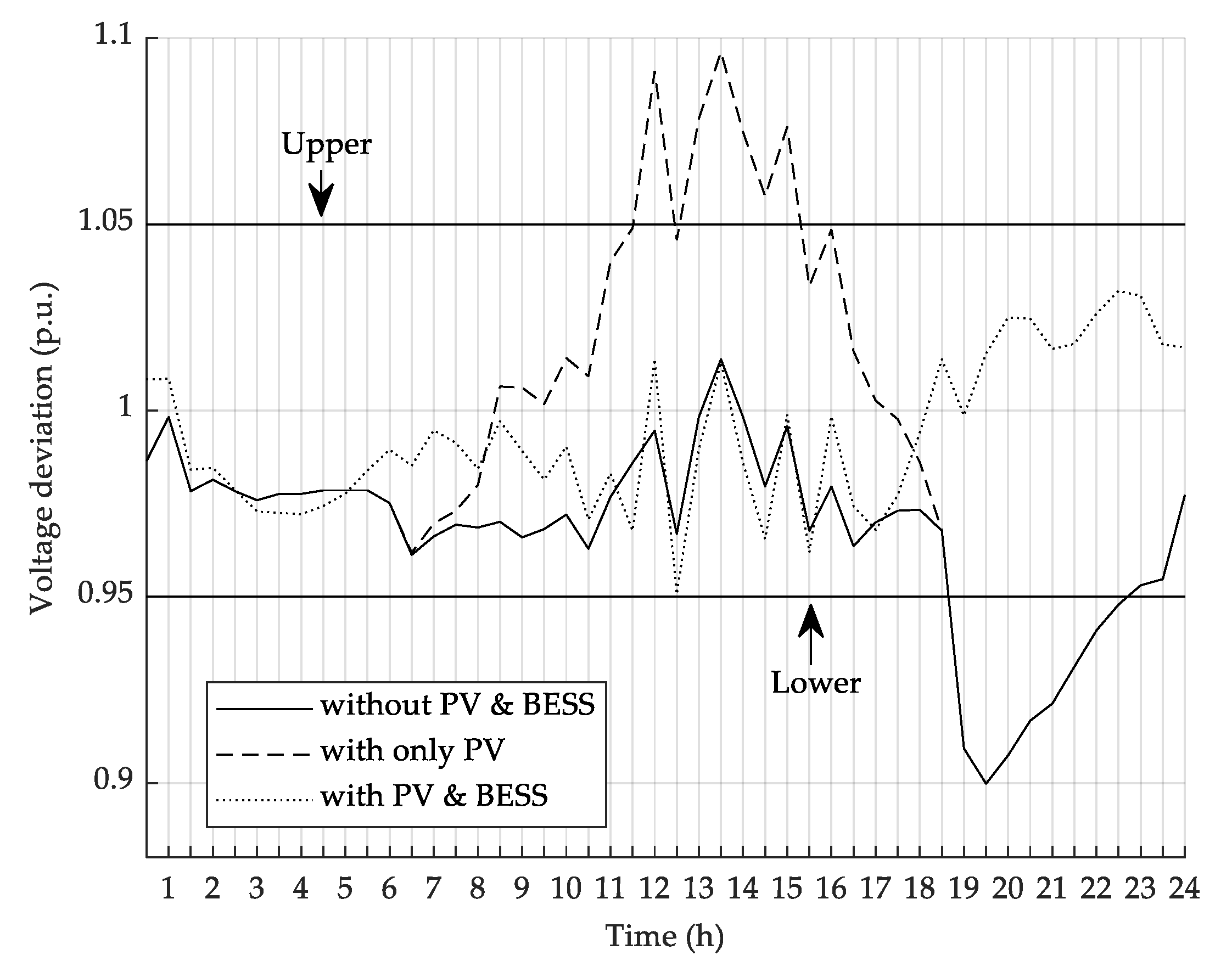 Energies 14 01458 g008